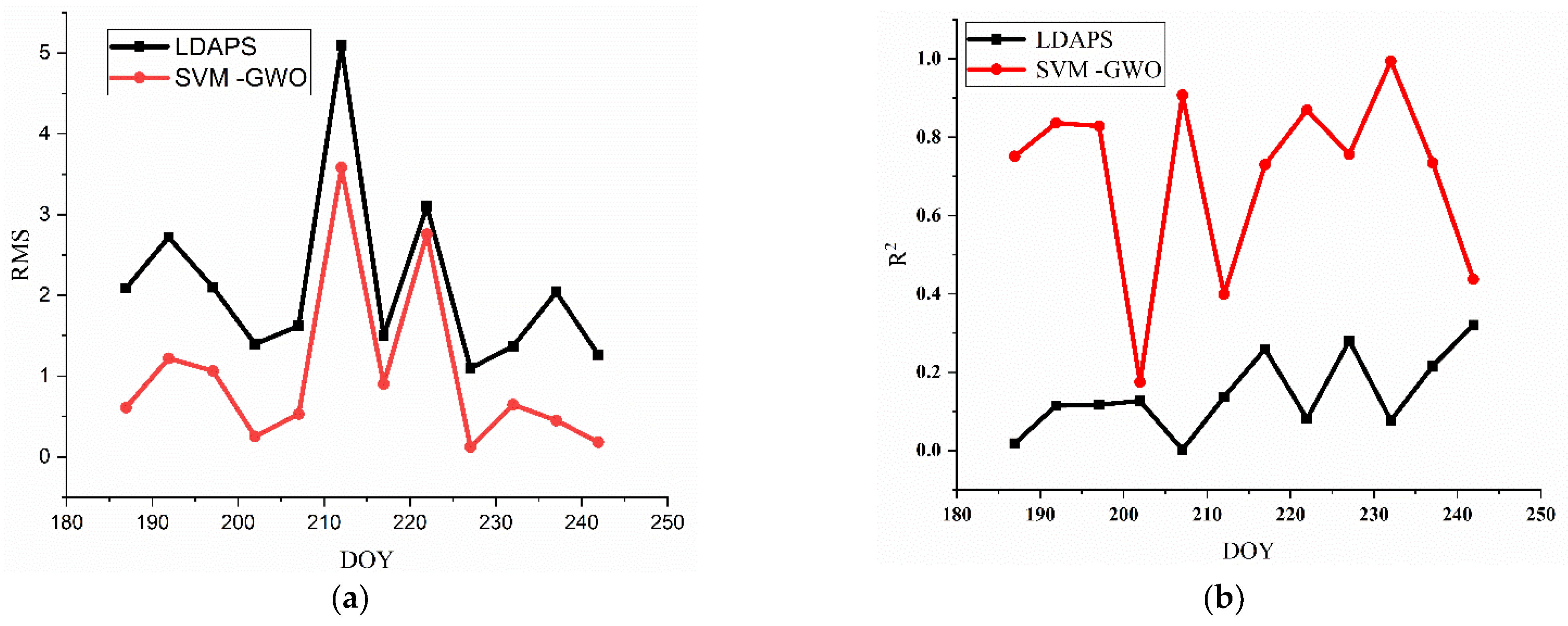 Sustainability 14 00296 g010a Sustainability 14 00296 g010a