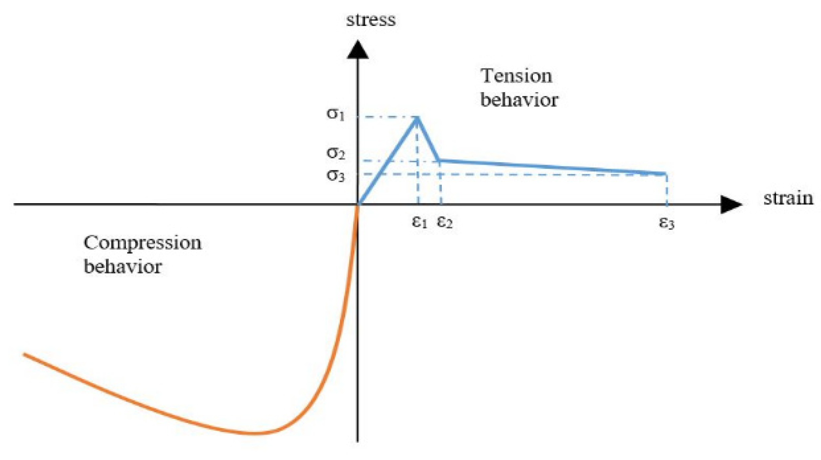 Sustainability 14 00298 g002