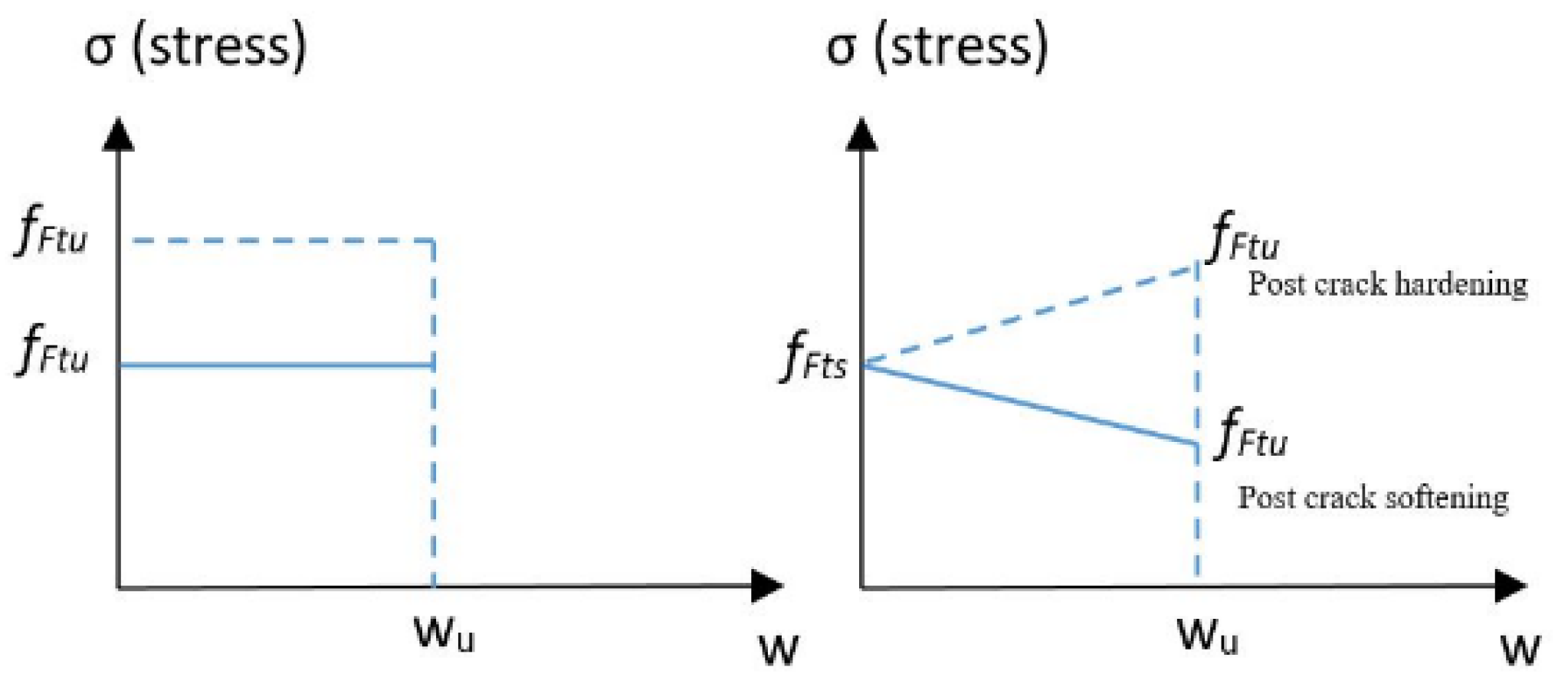 Sustainability 14 00298 g004