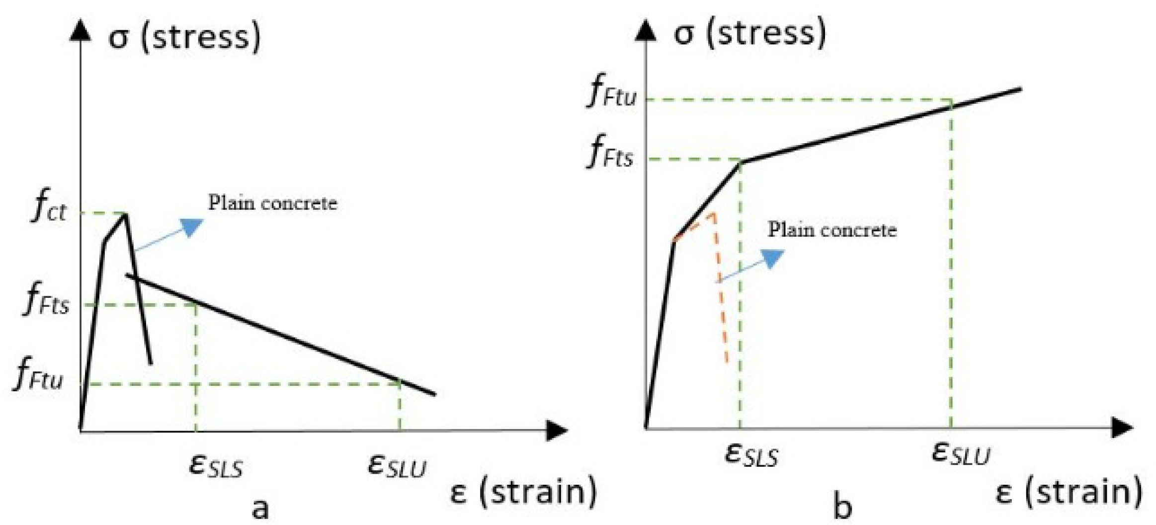 Sustainability 14 00298 g005