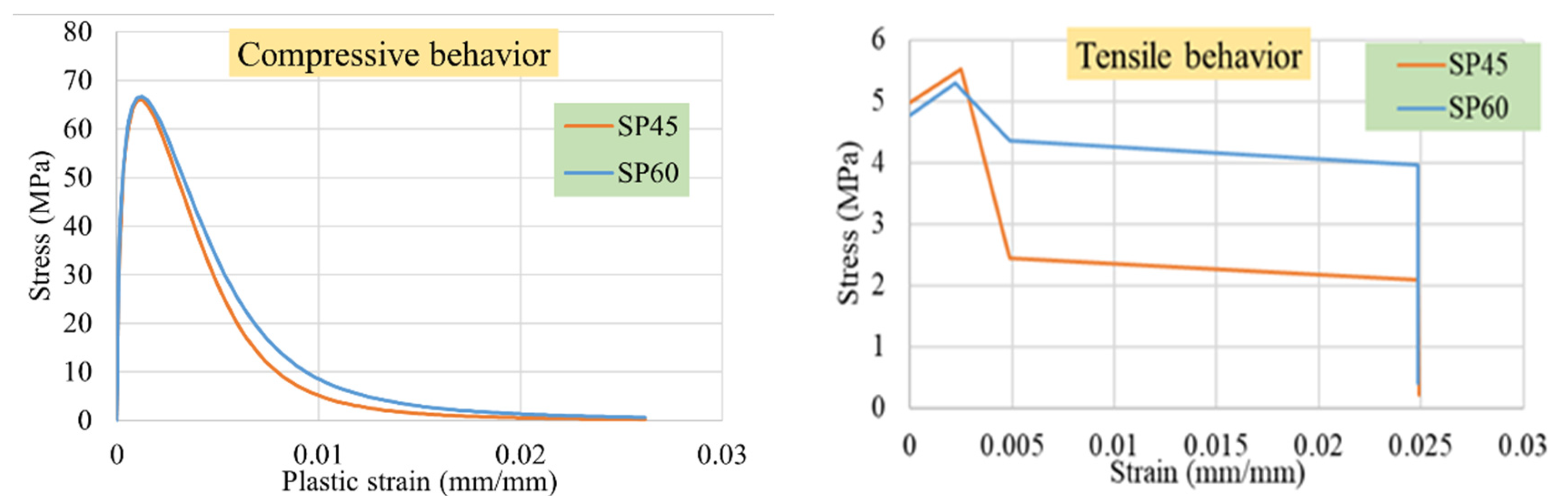 Sustainability 14 00298 g006