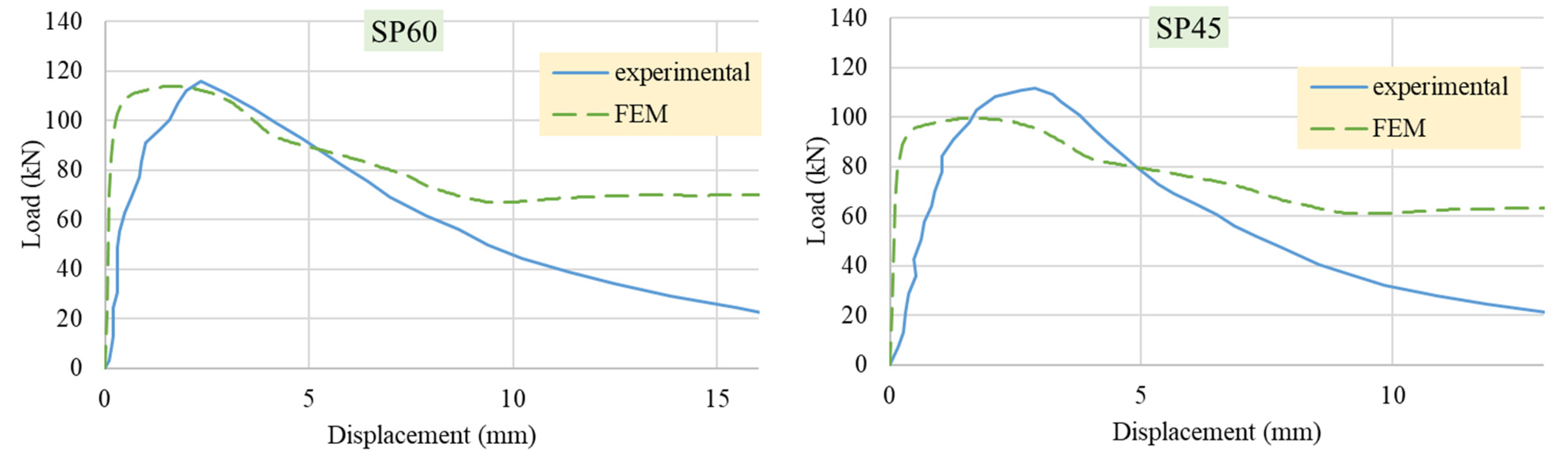 Sustainability 14 00298 g008