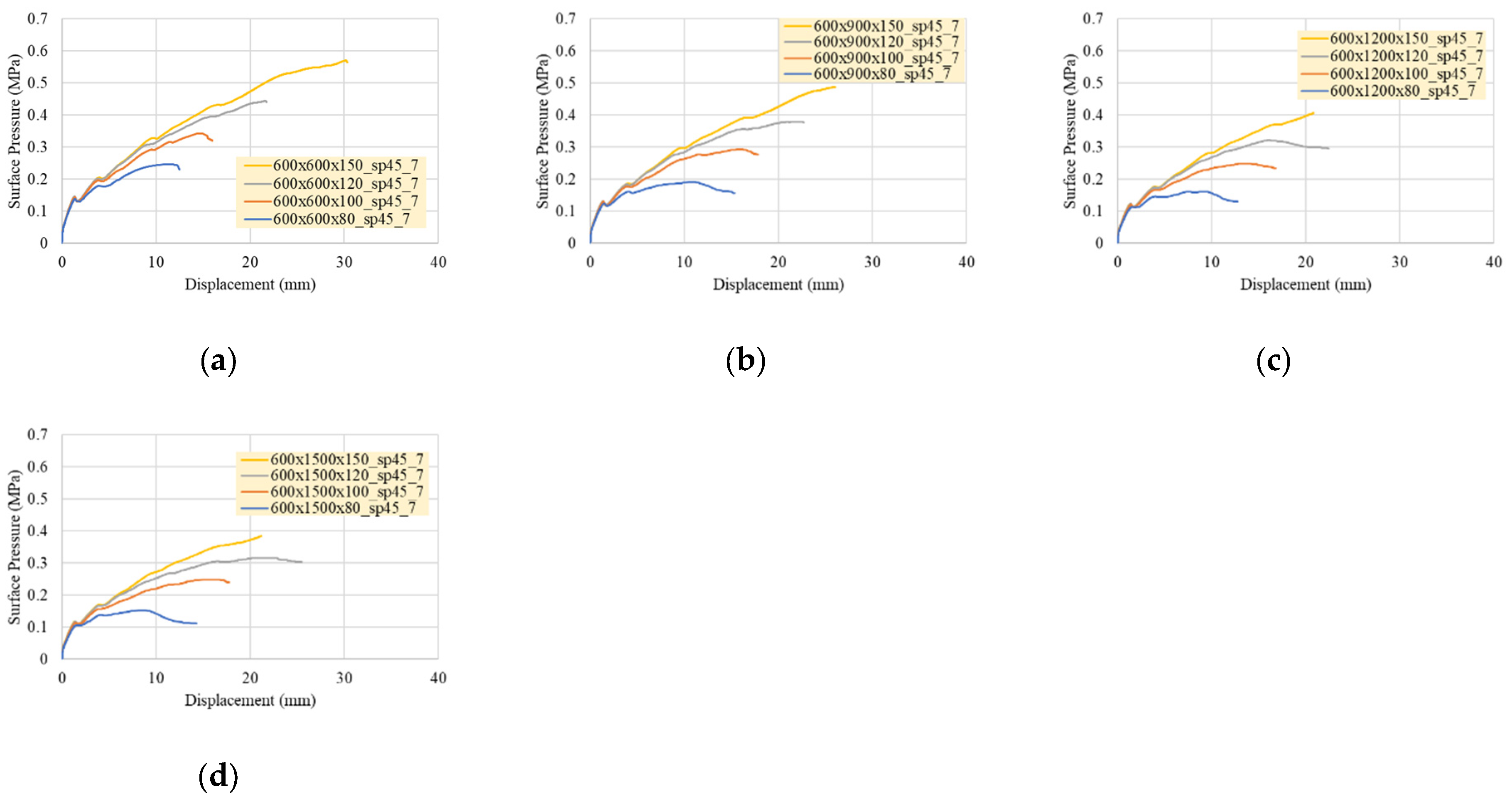 Sustainability 14 00298 g014