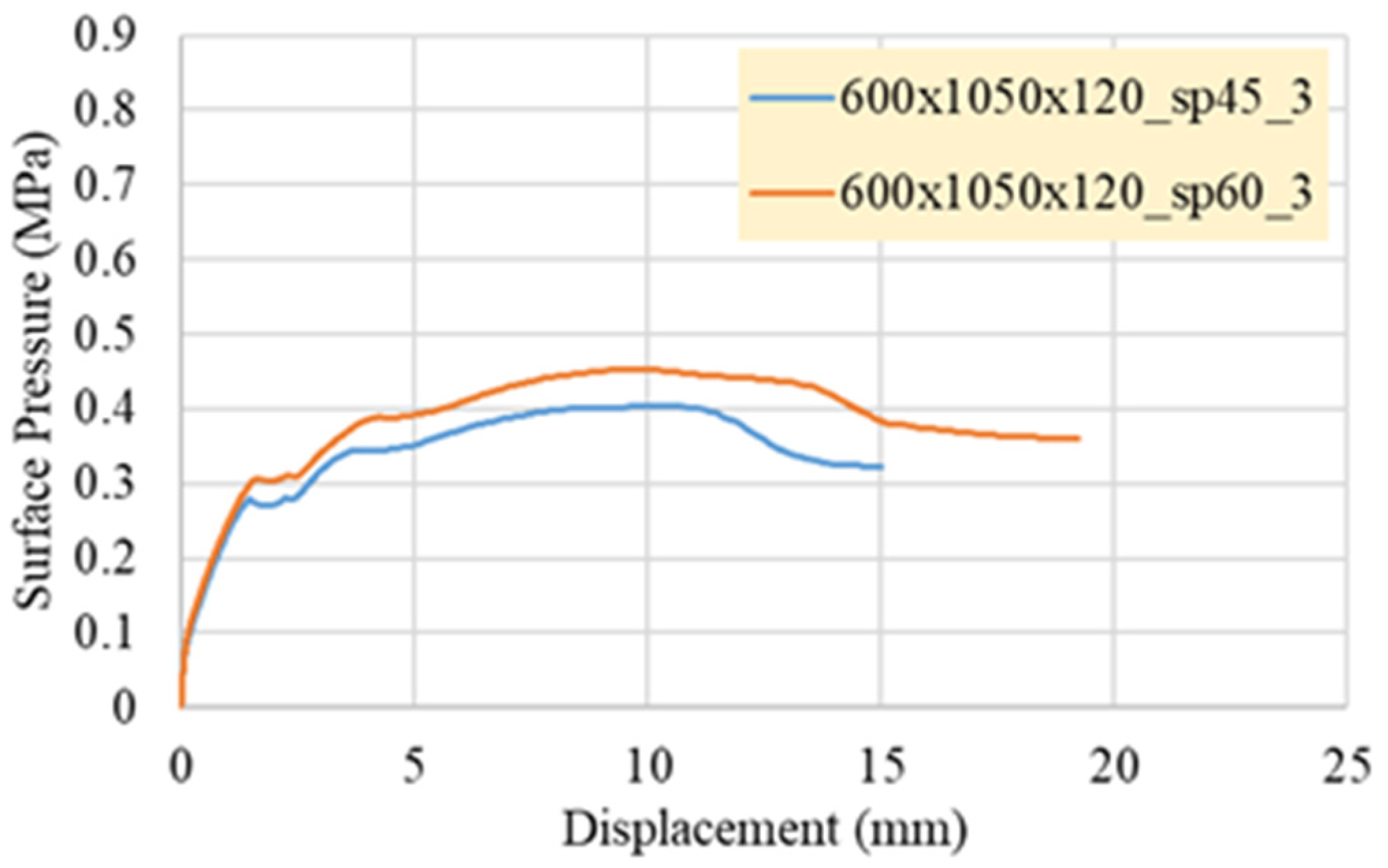 Sustainability 14 00298 g022