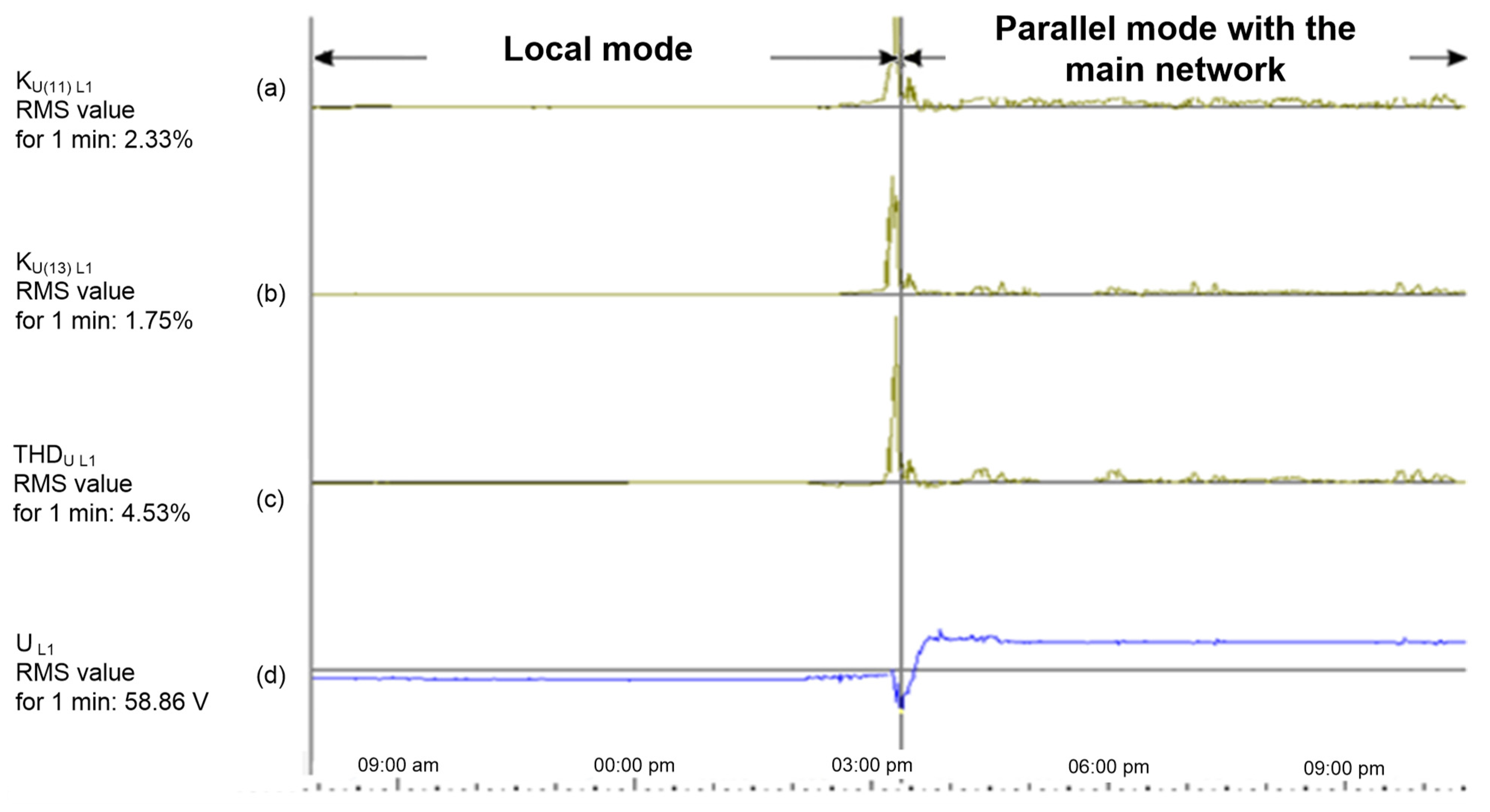Sustainability 14 00299 g001