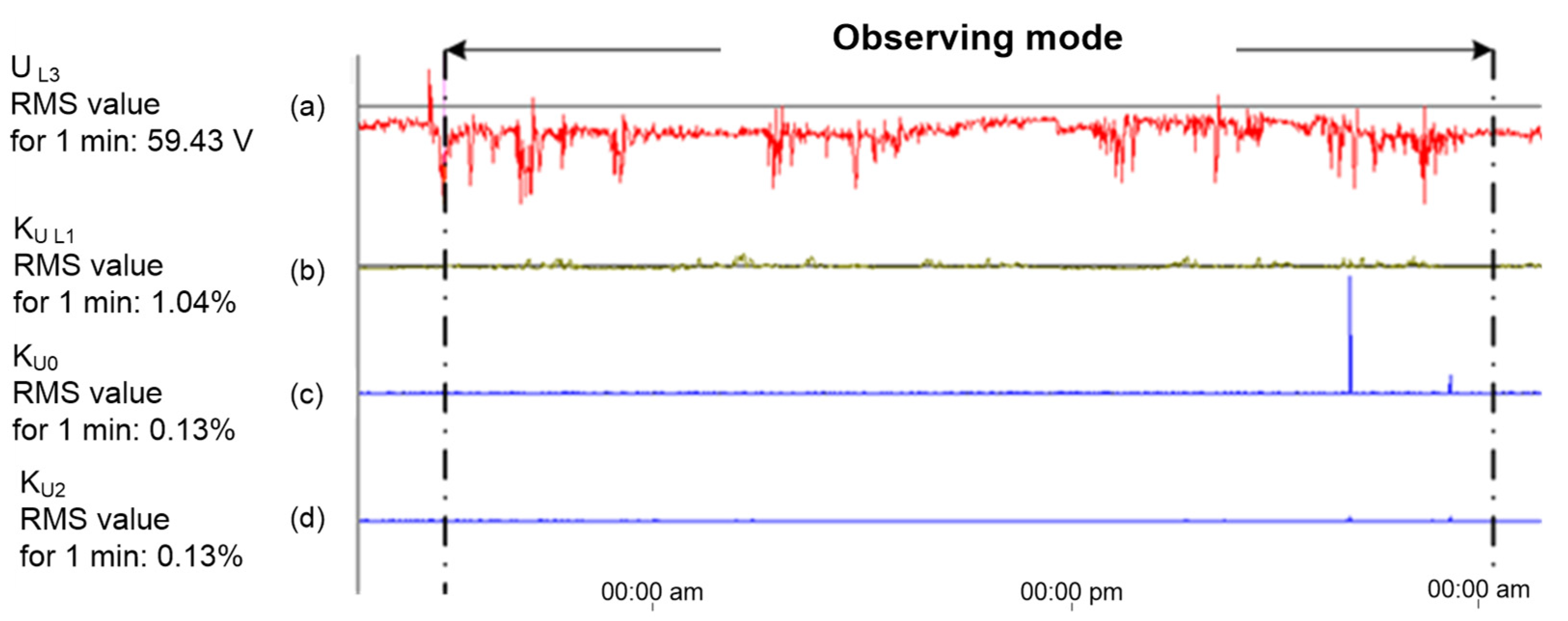 Sustainability 14 00299 g006