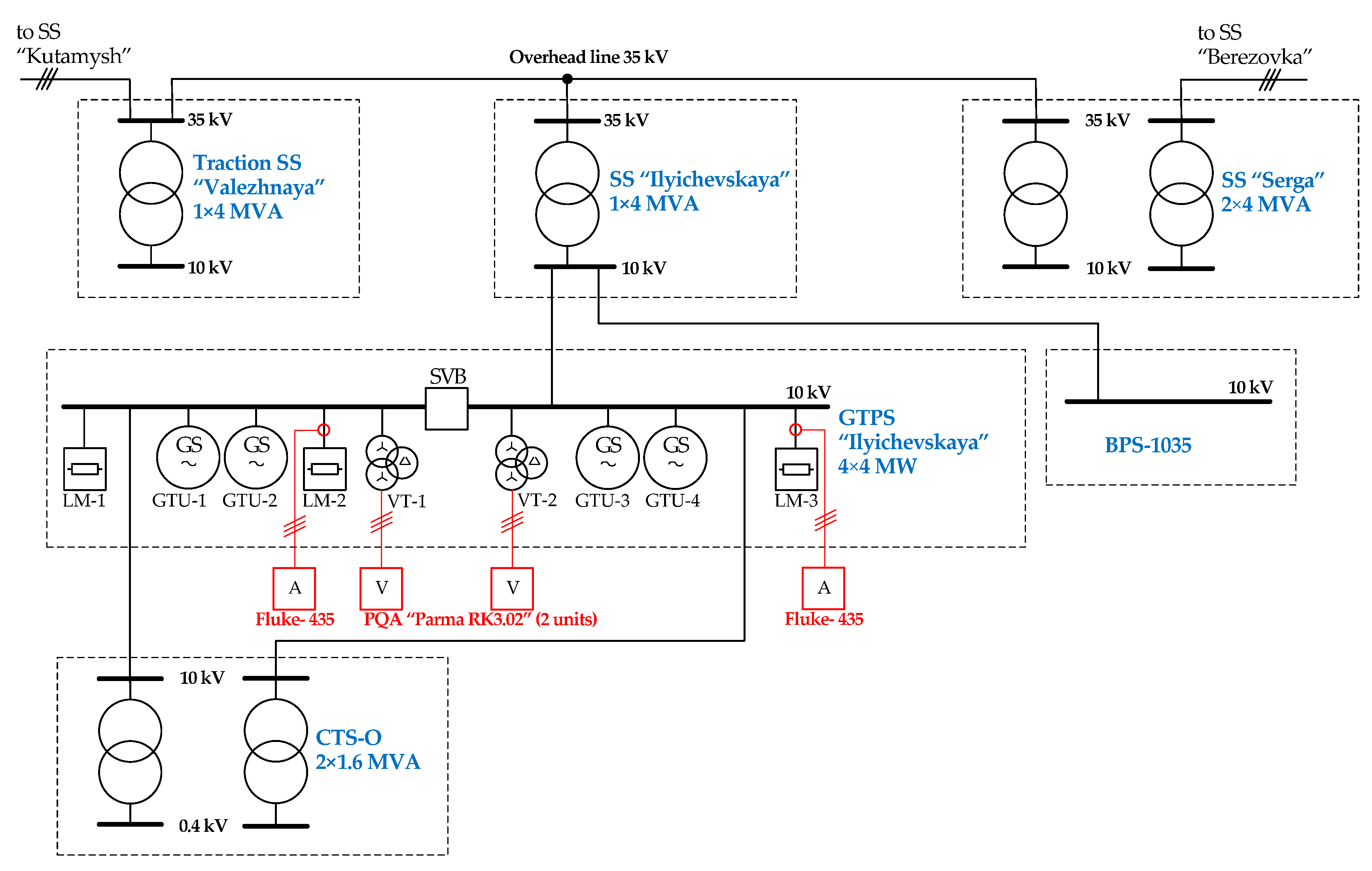 Sustainability 14 00299 sch002