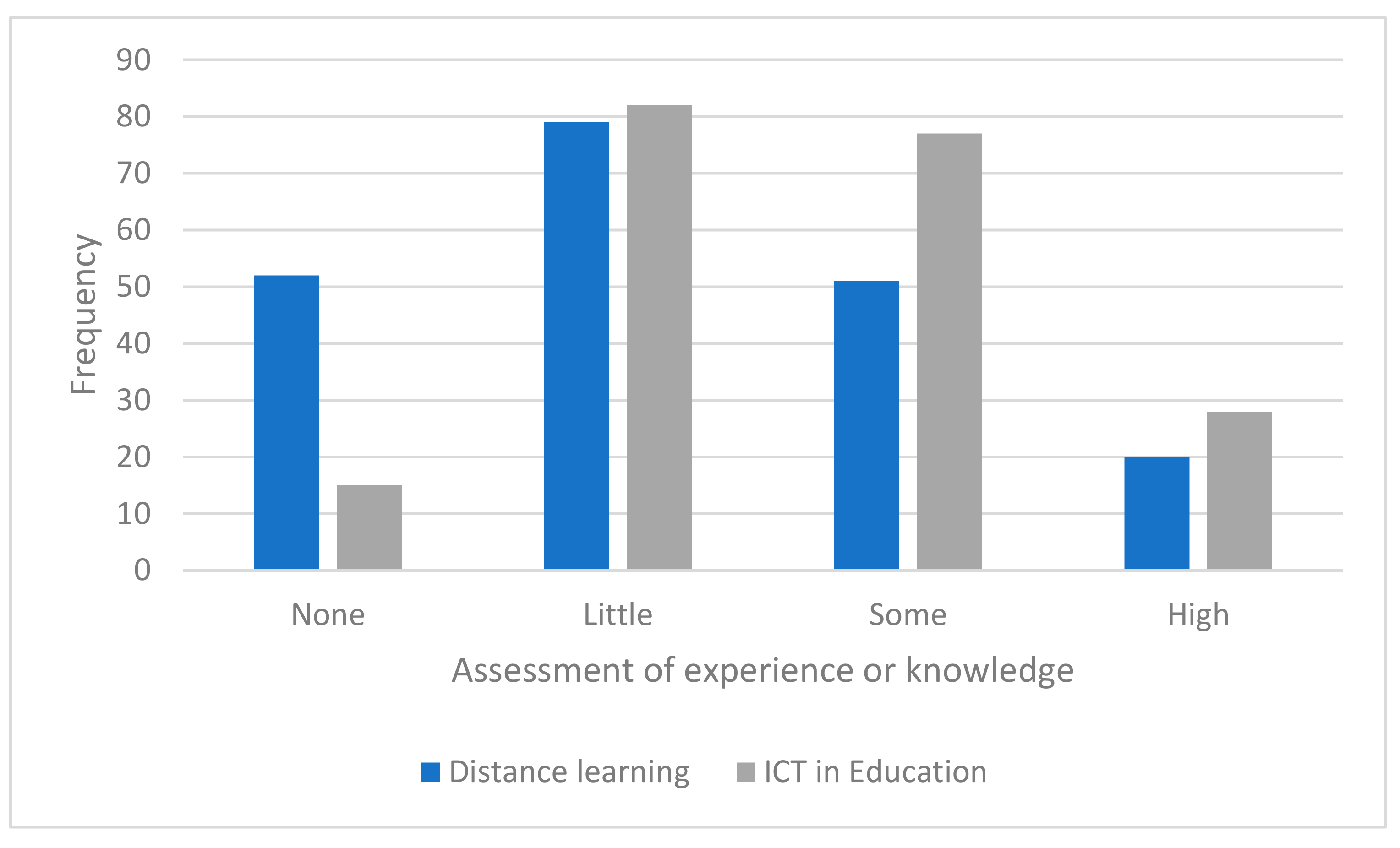 Sustainability 14 00301 g001 550