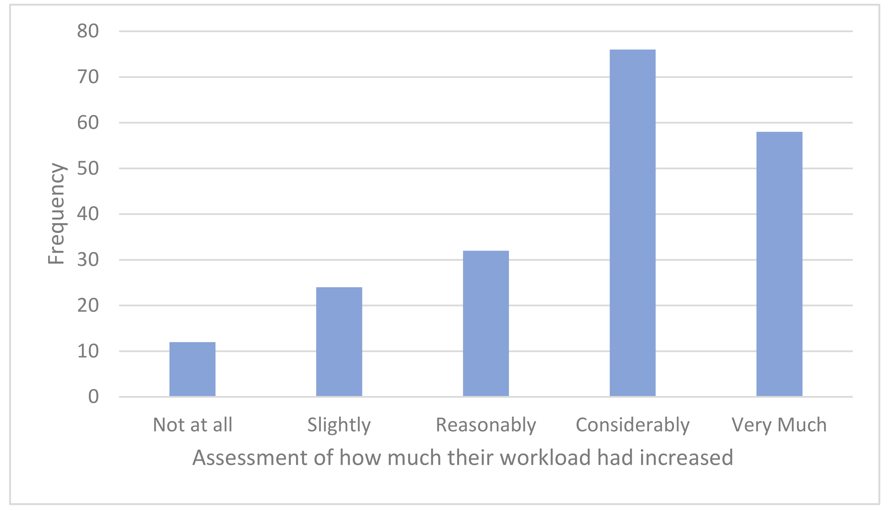 Sustainability 14 00301 g002 550