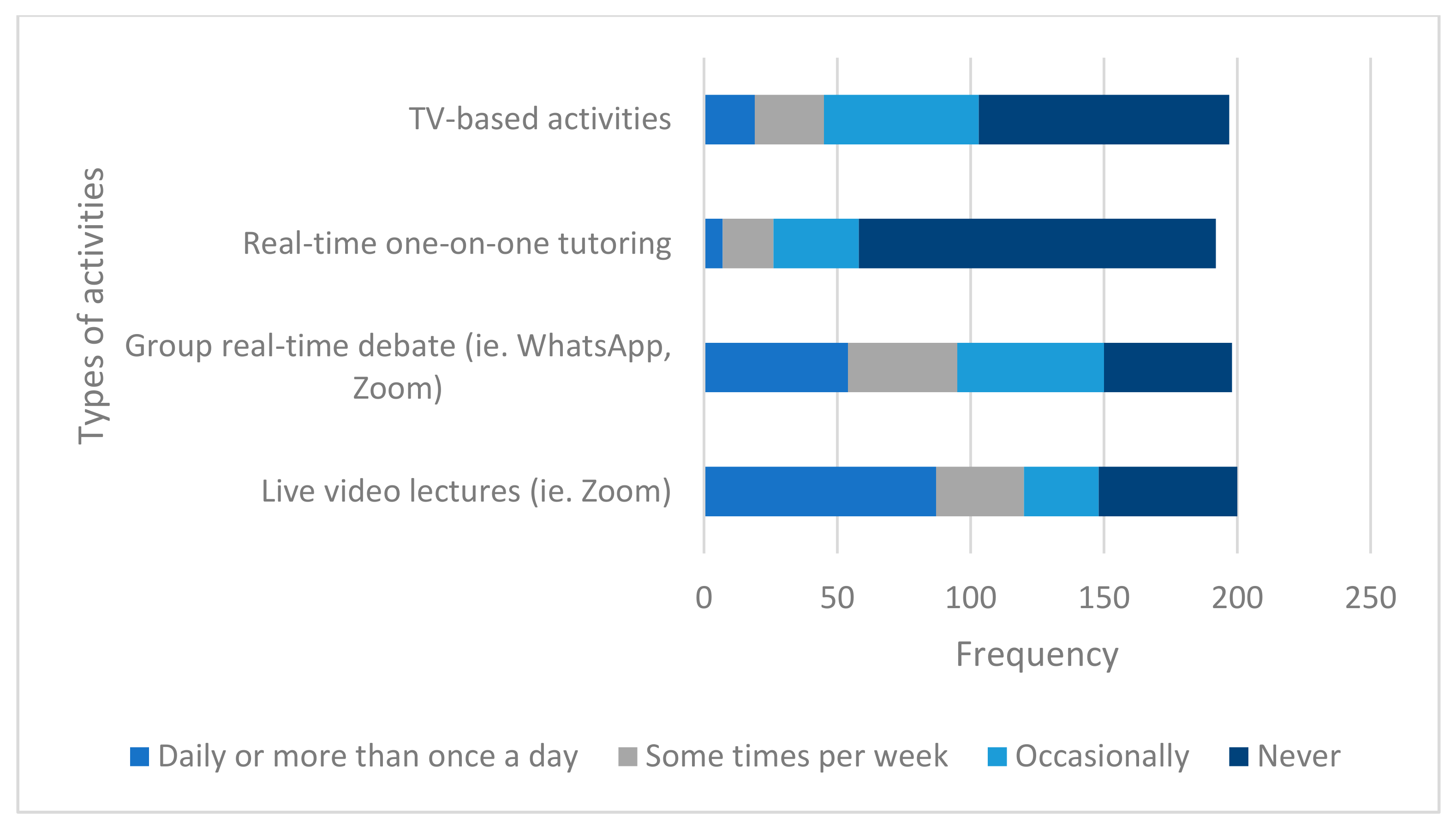 Sustainability 14 00301 g003 550