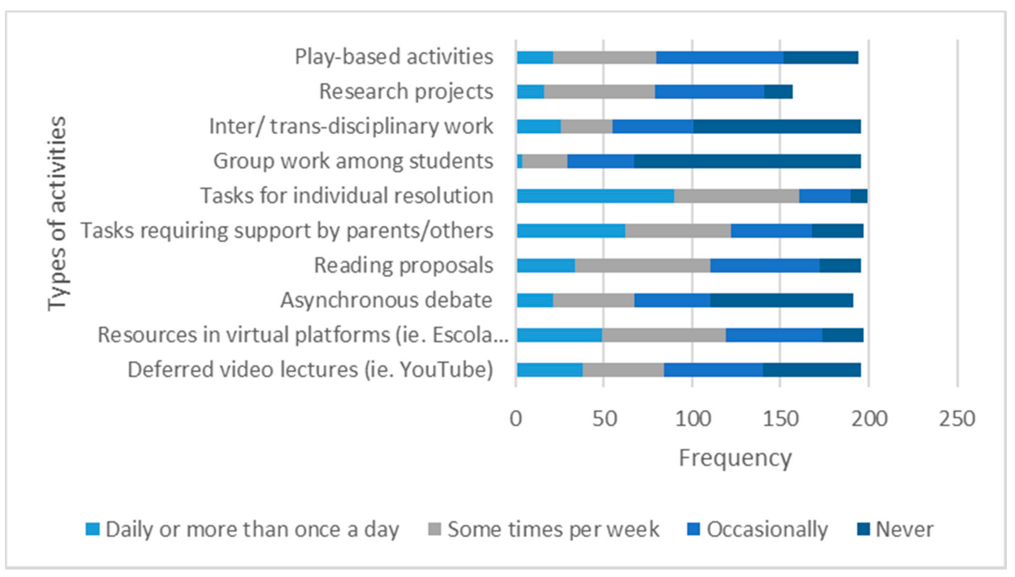 Sustainability 14 00301 g004 550