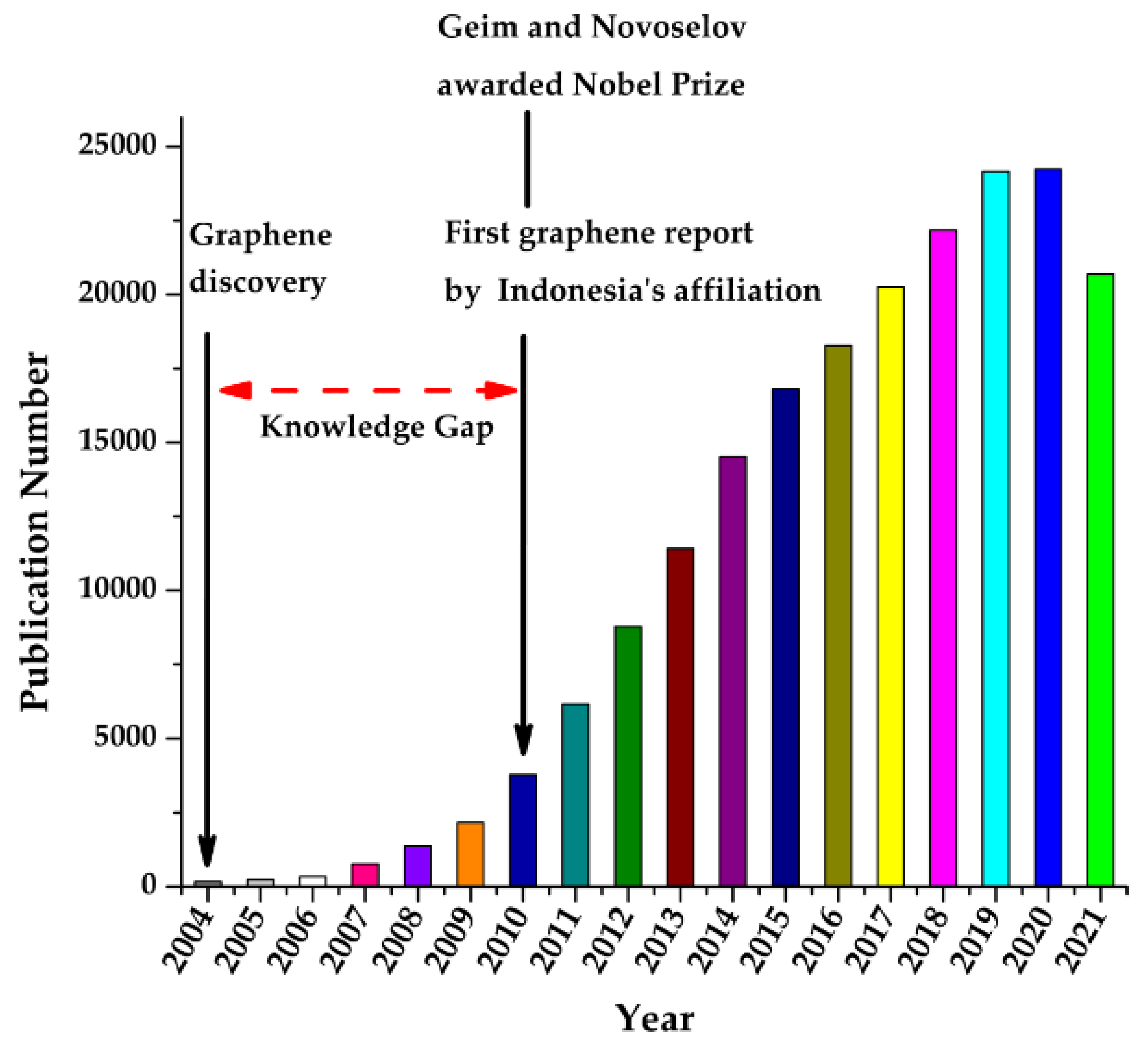 Sustainability 14 00302 g002