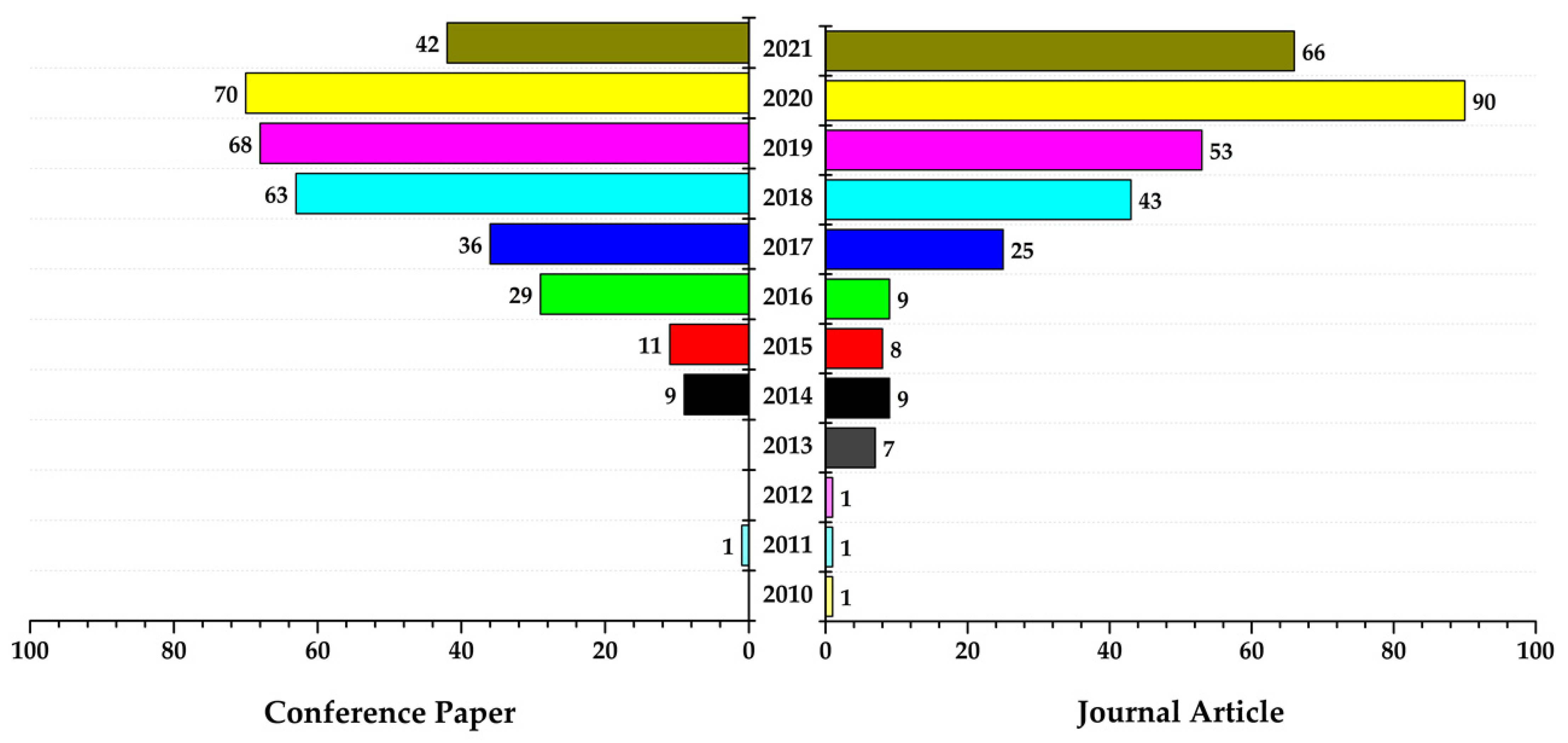 Sustainability 14 00302 g004
