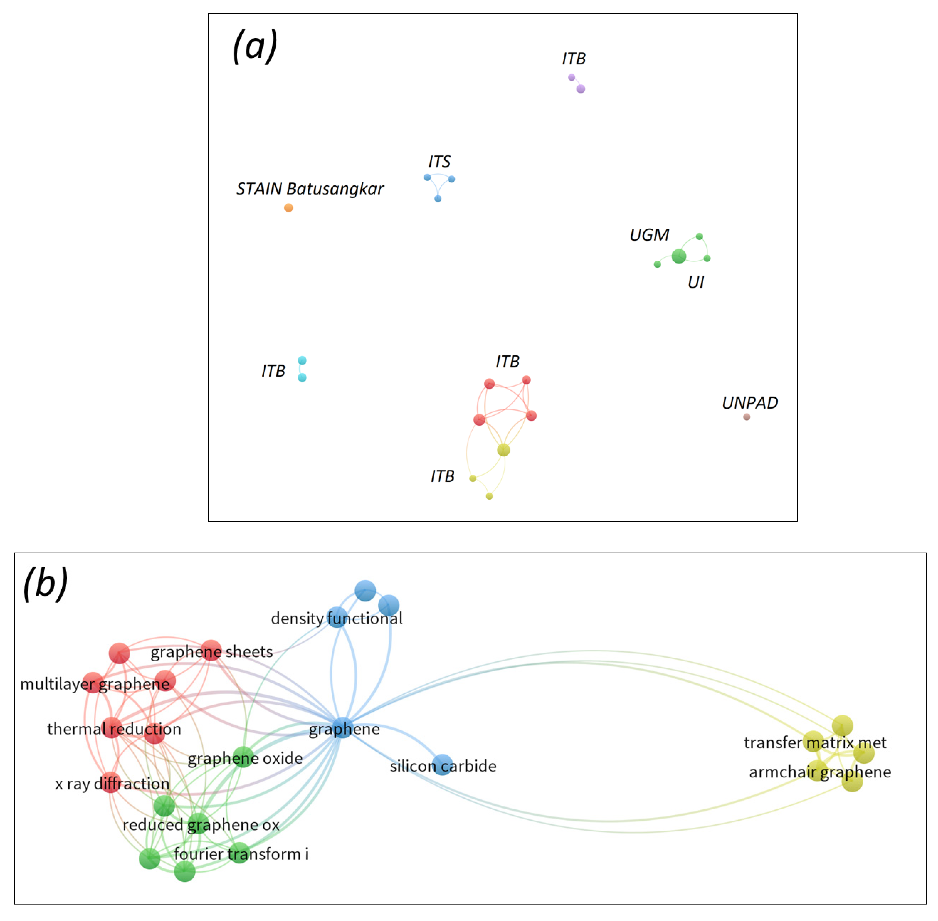 Sustainability 14 00302 g007a