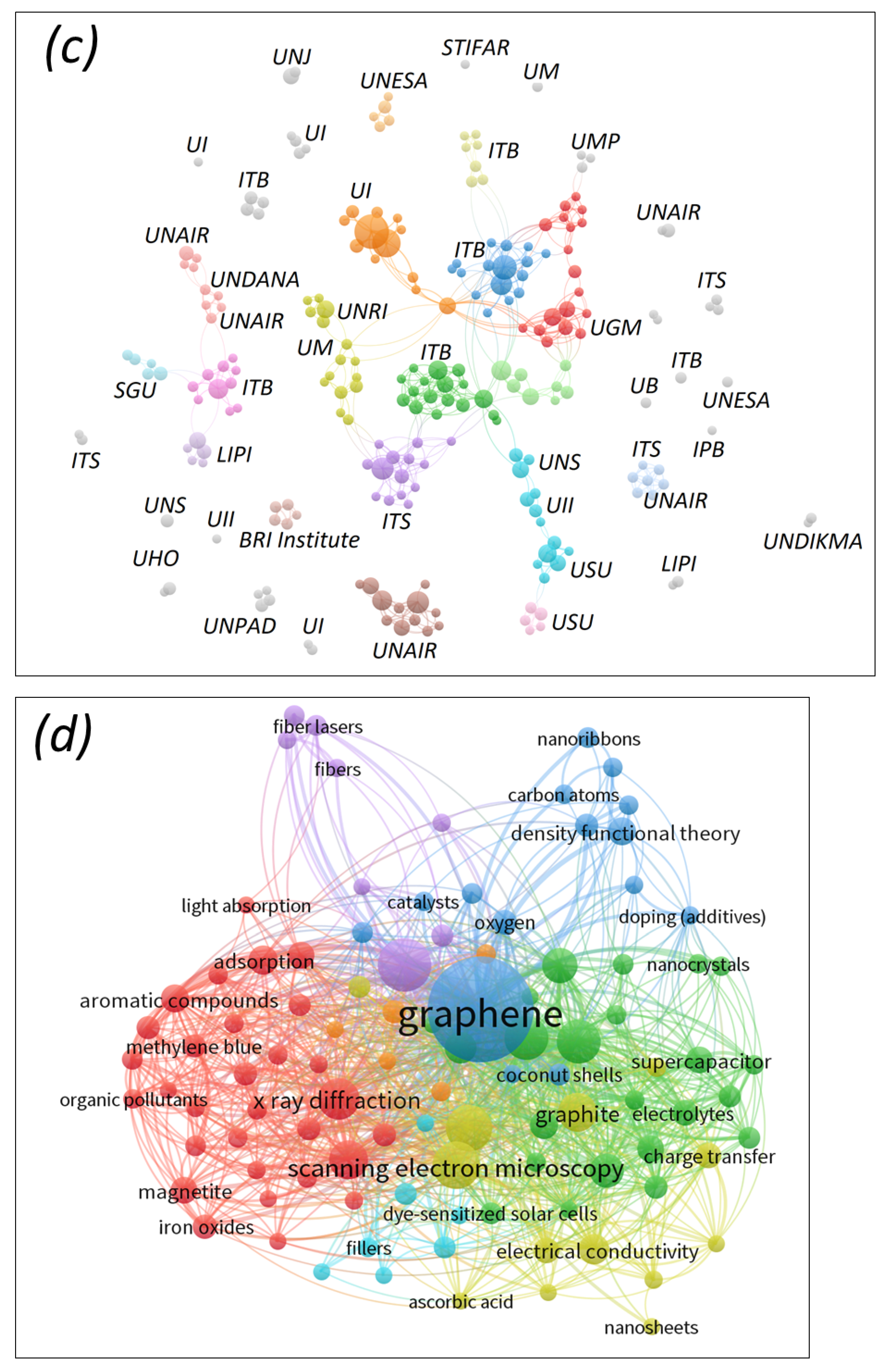 Sustainability 14 00302 g007b