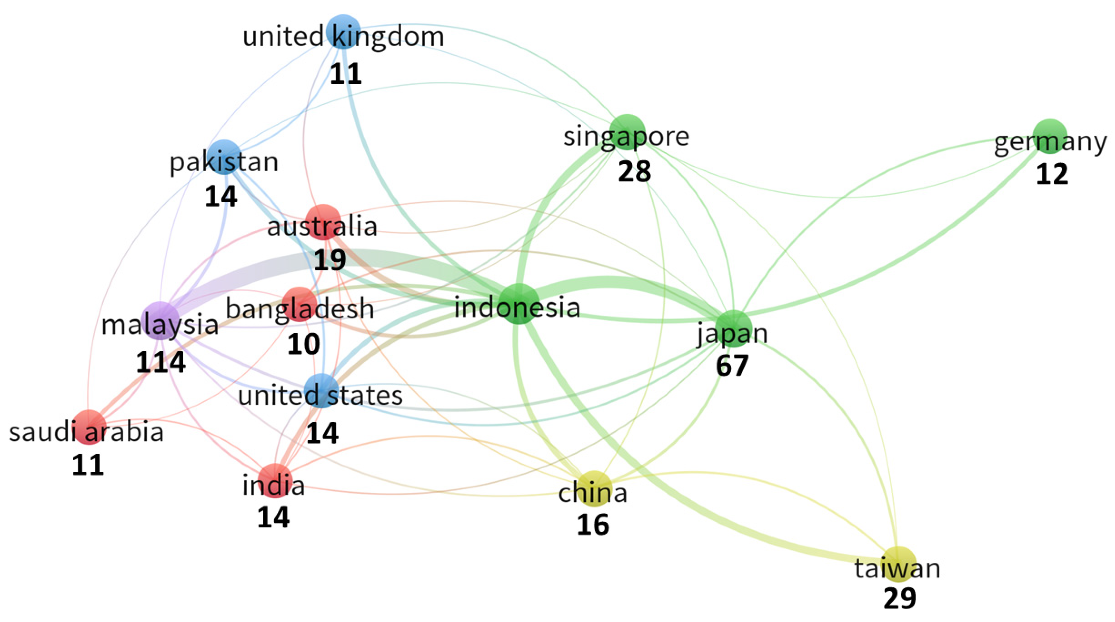 Sustainability 14 00302 g008