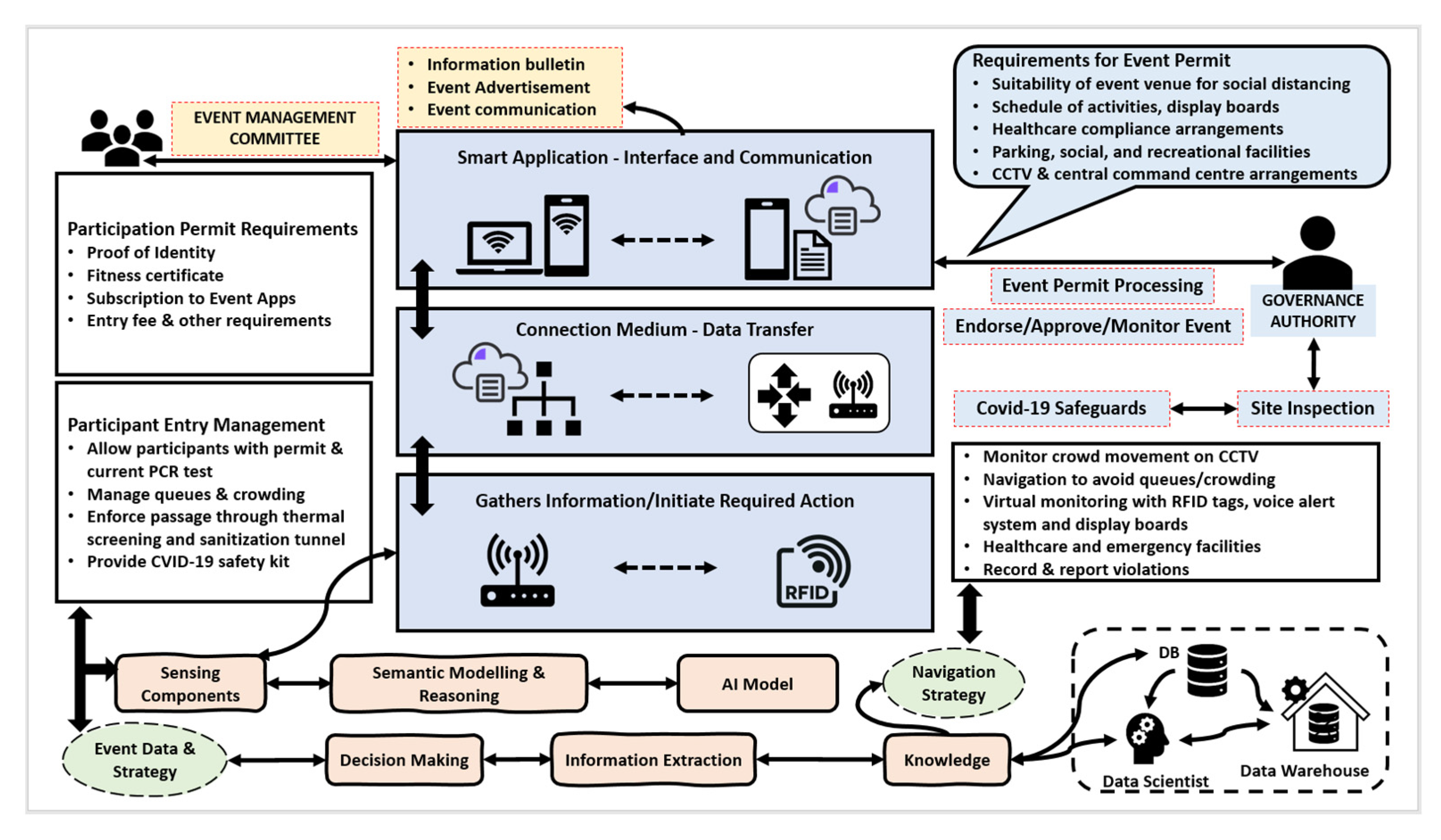 Sustainability 14 00303 g005 550