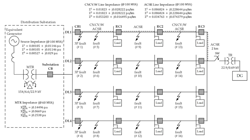 Sustainability 14 00304 g001 550
