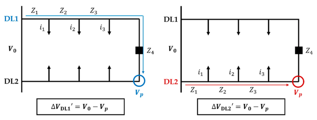 Sustainability 14 00304 g004 550