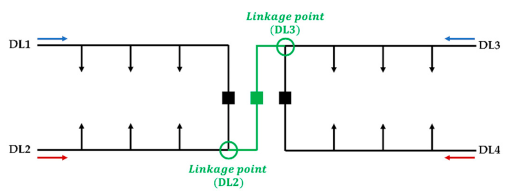 Sustainability 14 00304 g005 550
