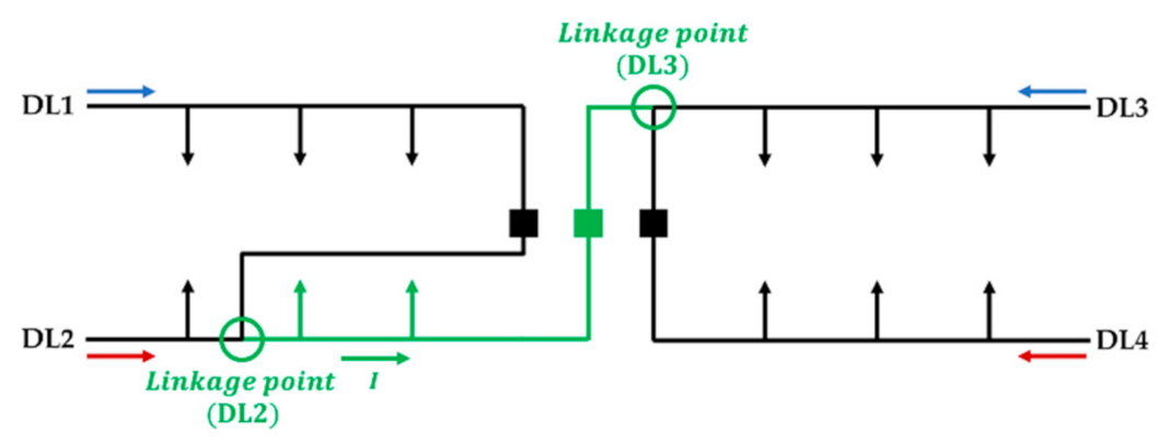 Sustainability 14 00304 g006 550