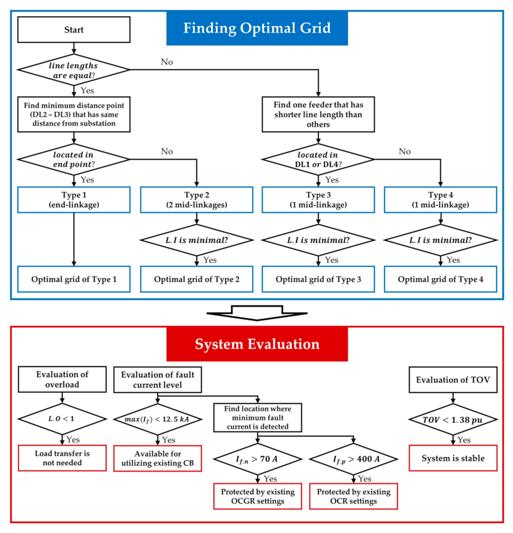 Sustainability 14 00304 g007 550
