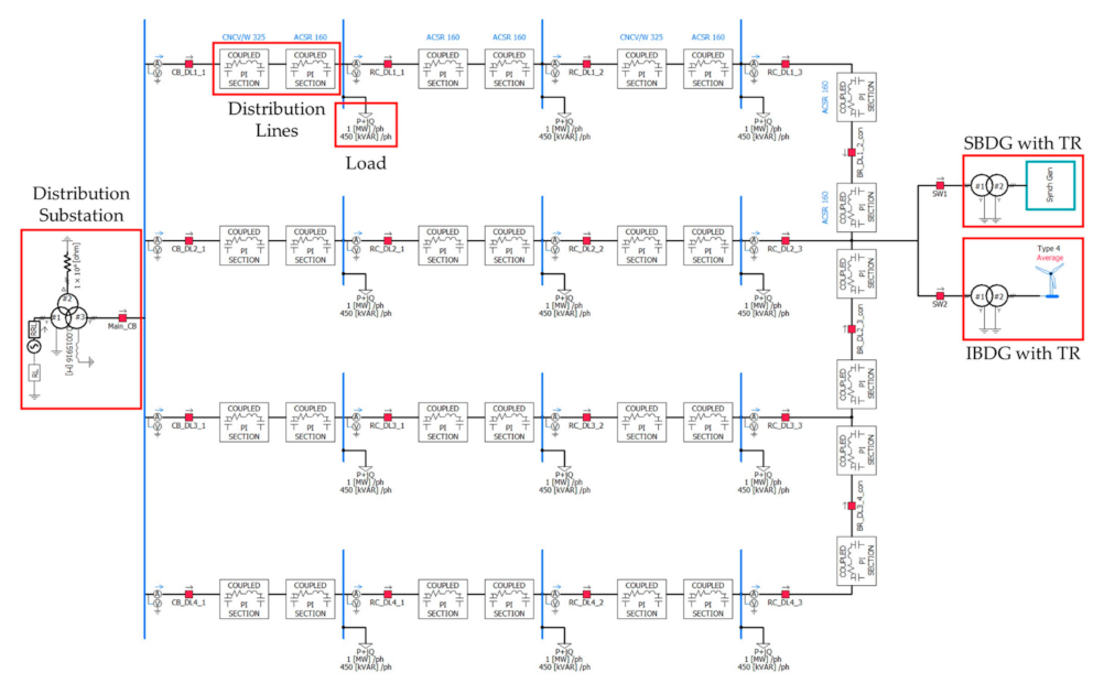 Sustainability 14 00304 g008 550