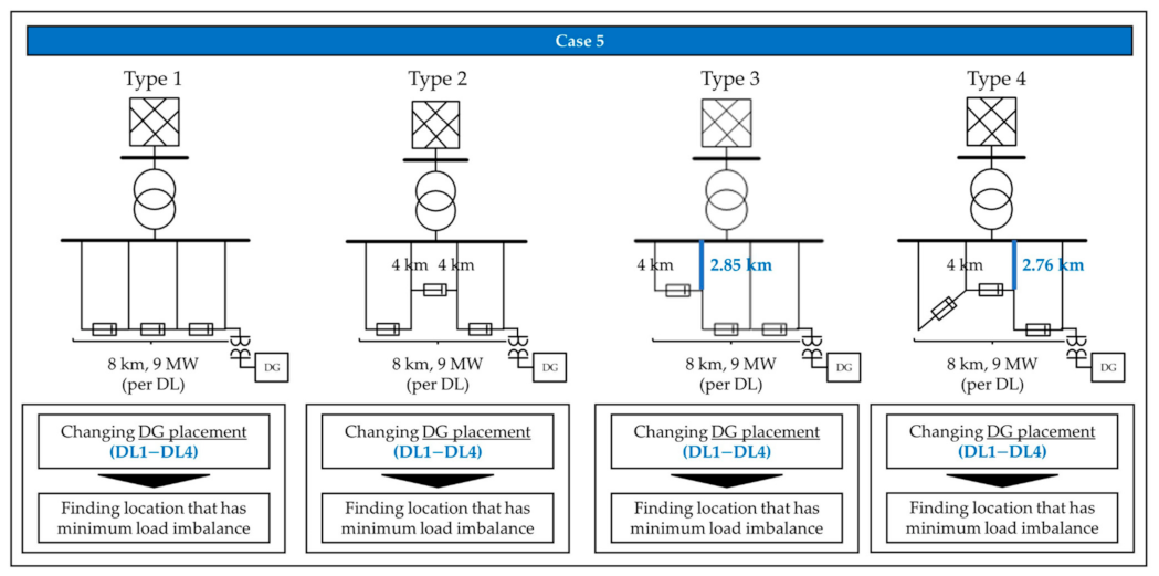 Sustainability 14 00304 g010 550