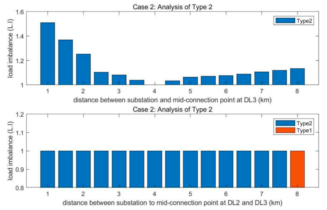 Sustainability 14 00304 g013 550