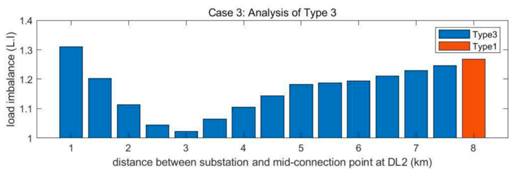 Sustainability 14 00304 g014 550
