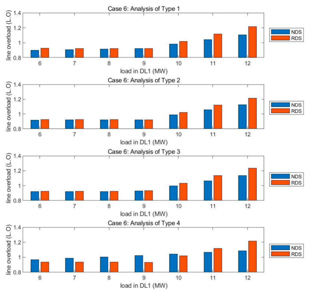 Sustainability 14 00304 g016 550