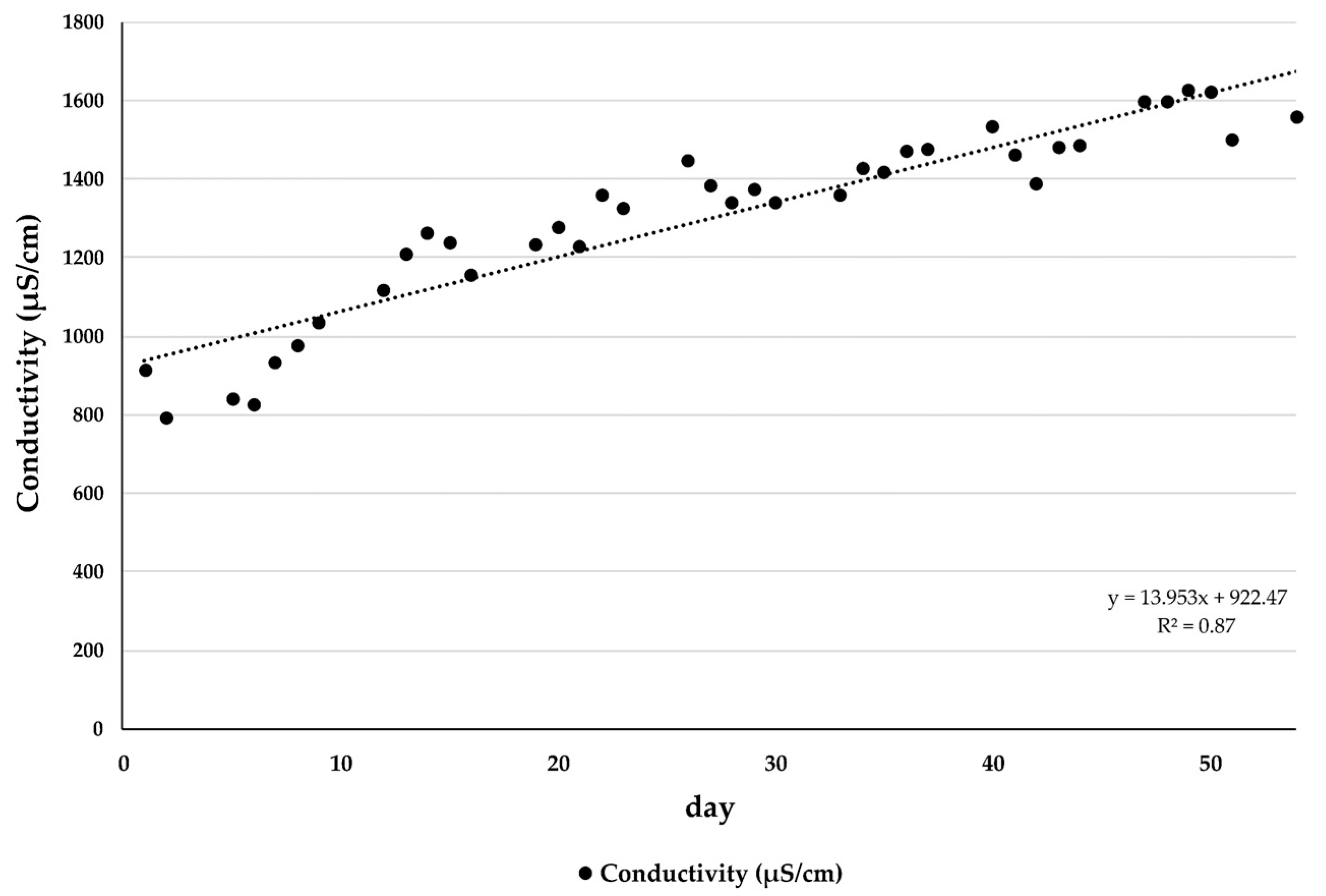 Sustainability 14 00305 g004