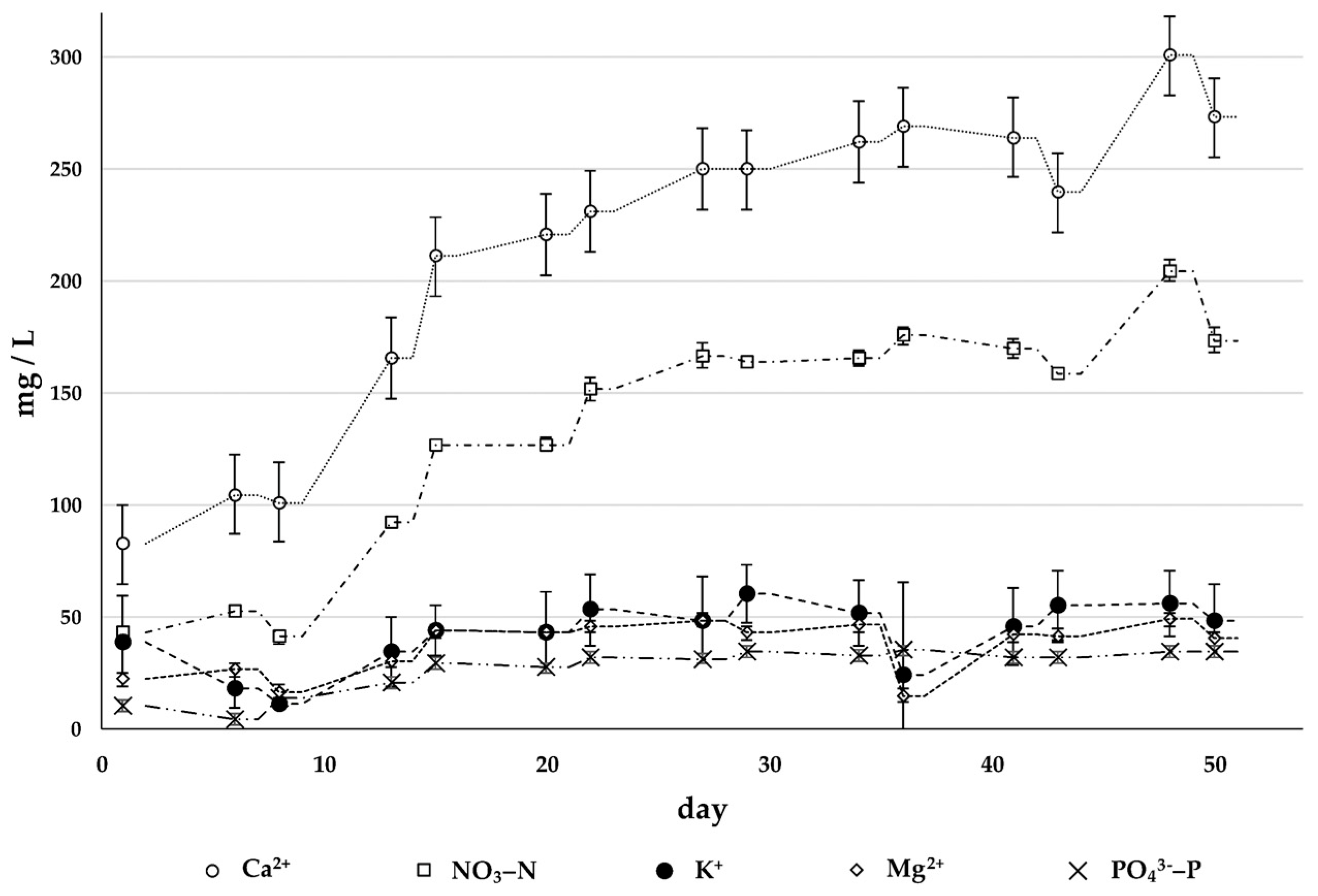 Sustainability 14 00305 g005