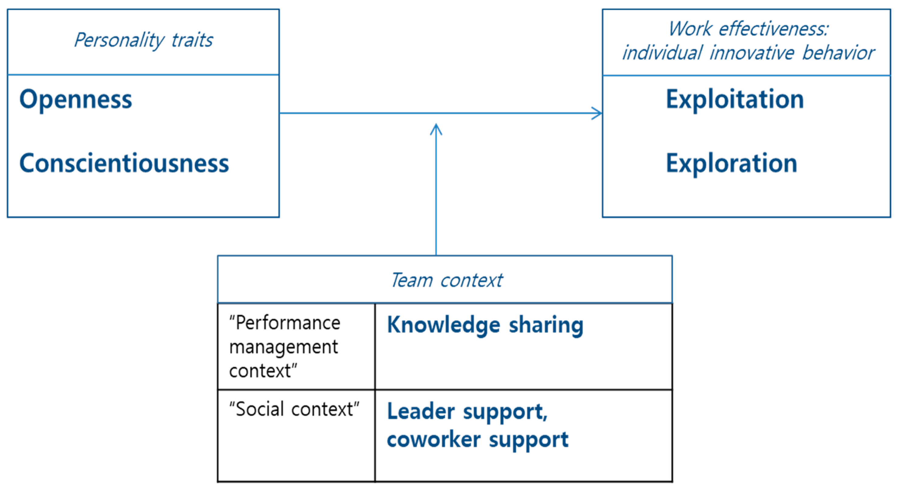 Sustainability 14 00306 g001 550