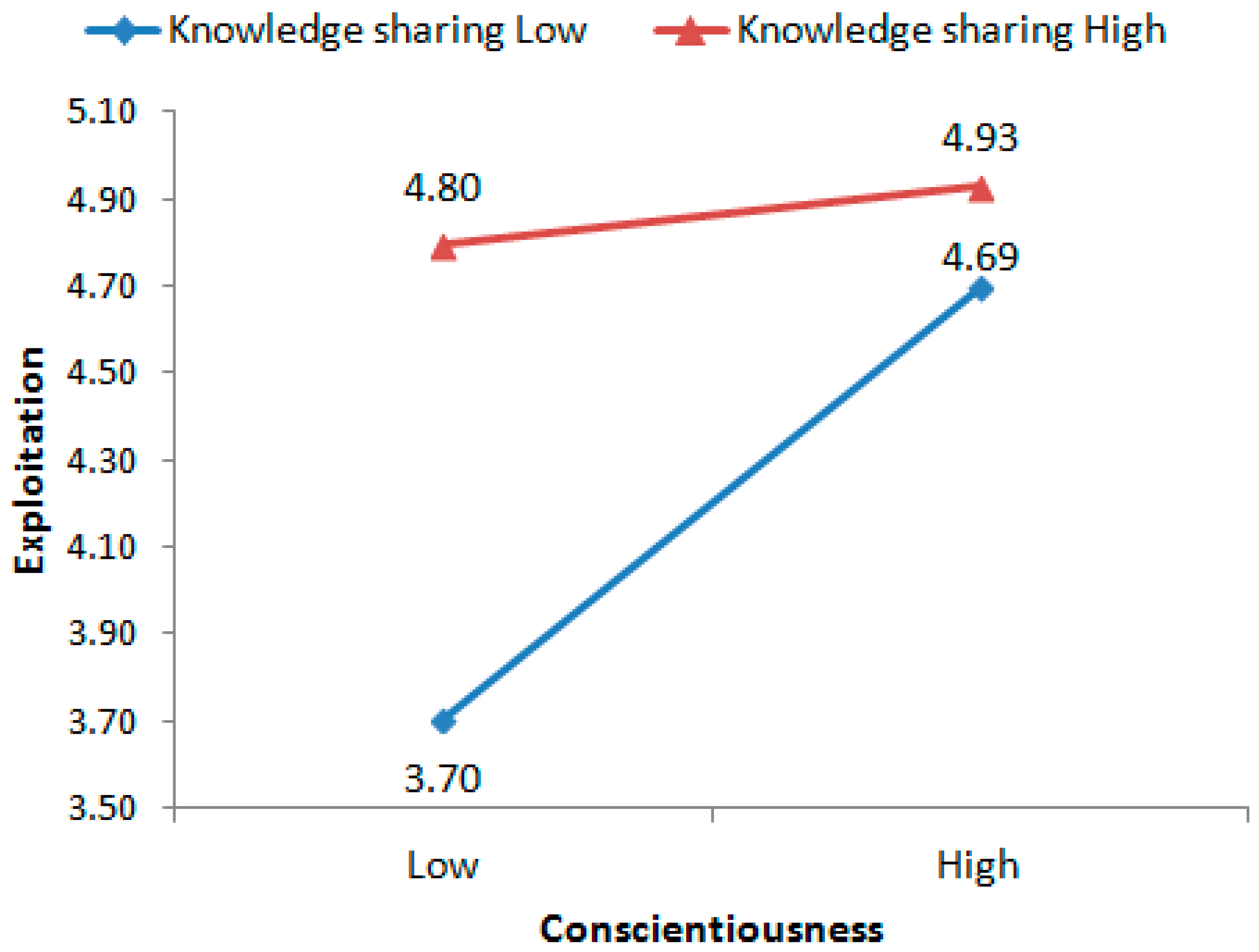 Sustainability 14 00306 g002 550