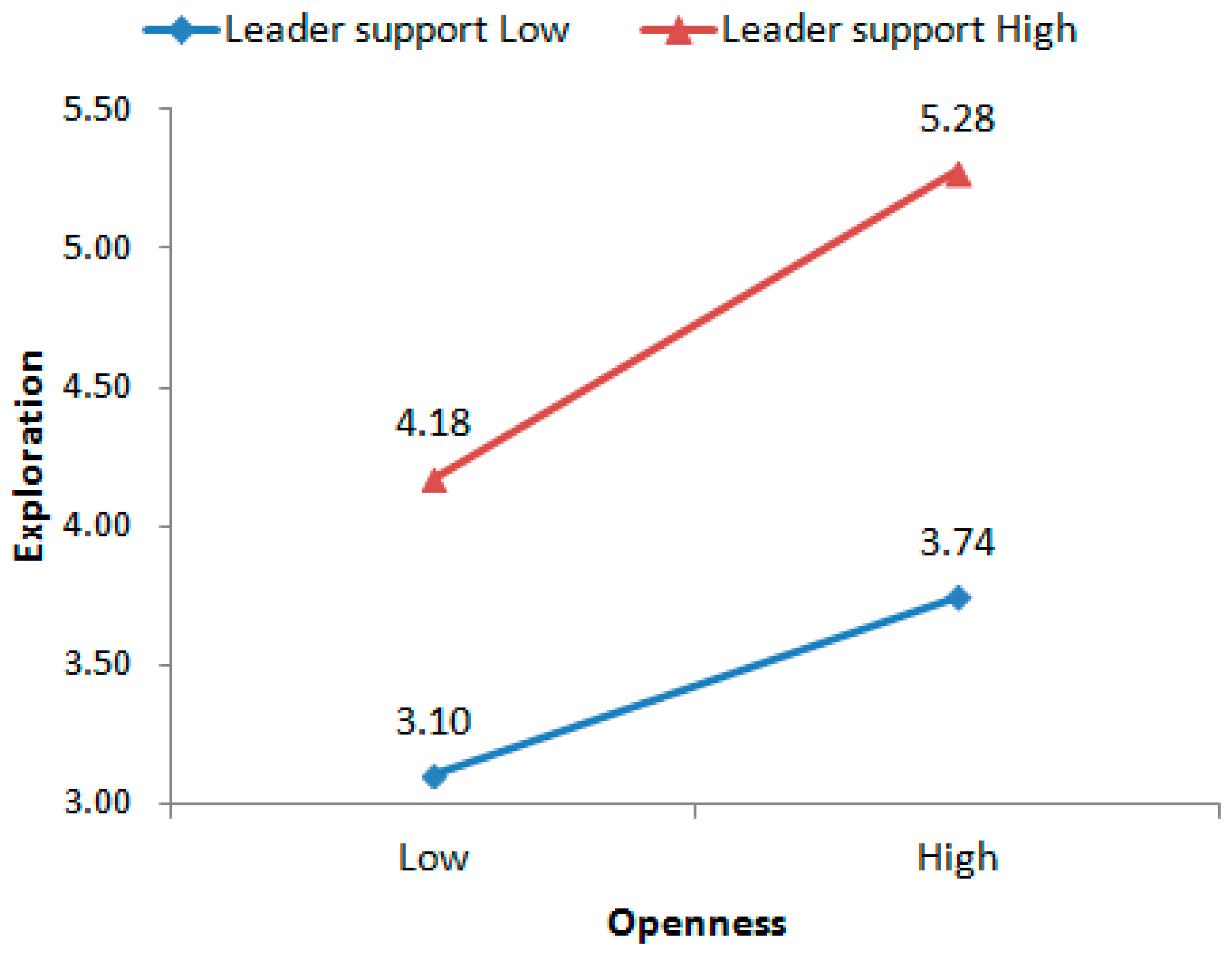 Sustainability 14 00306 g003 550
