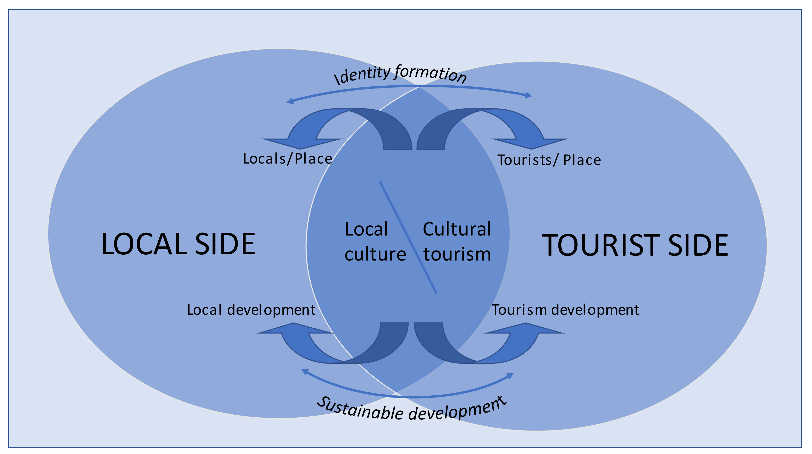 Cultural sustainability in tourism: How can travel support local heritage?