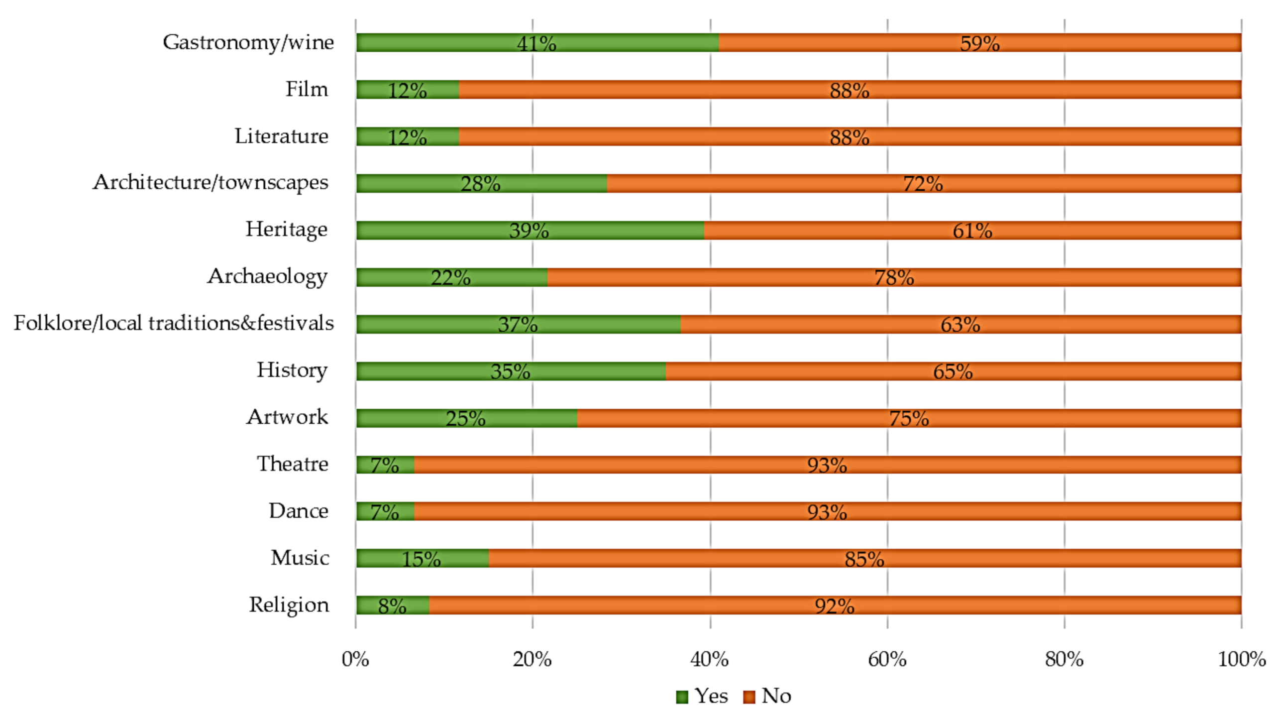 Sustainability 14 00307 g003