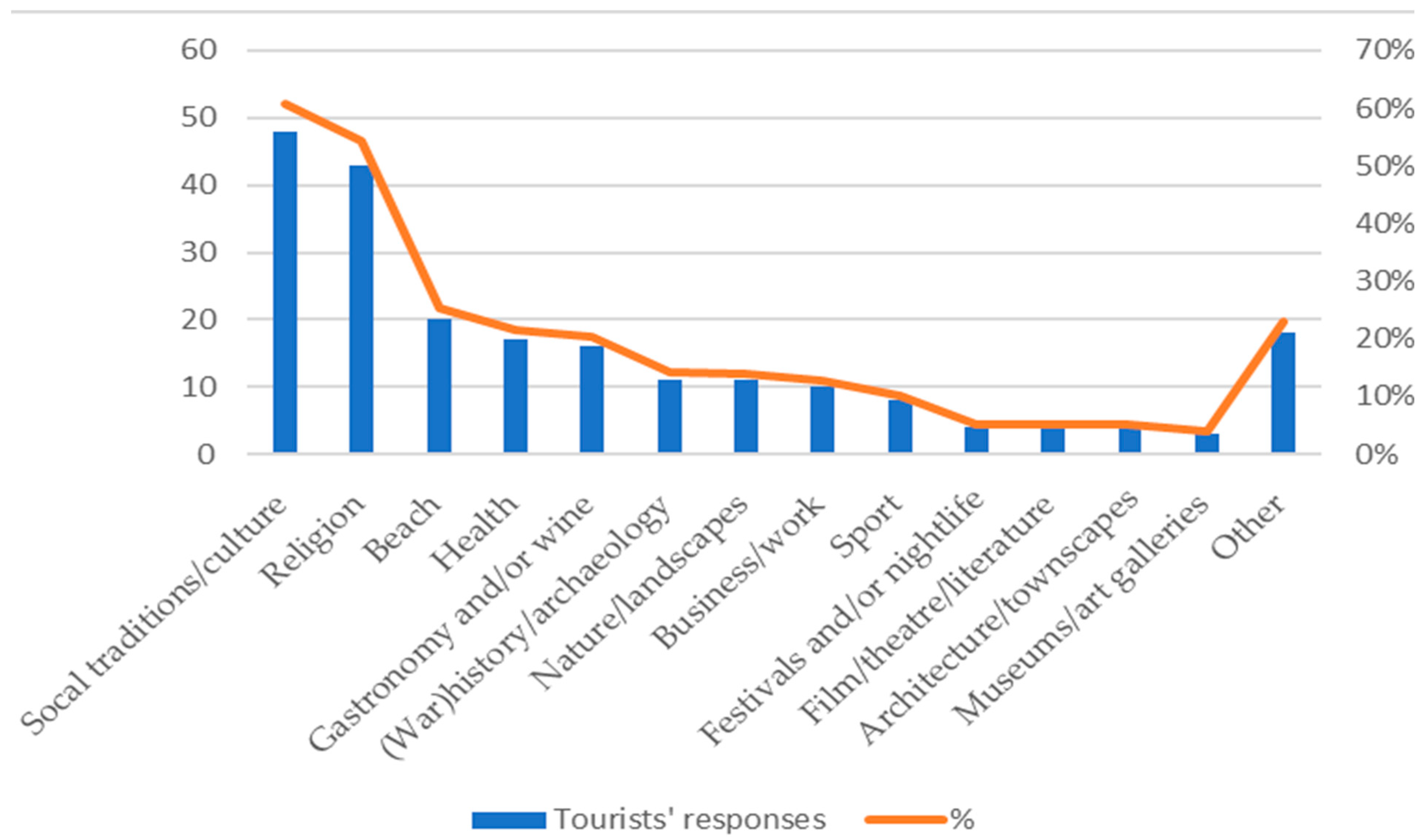 Sustainability 14 00307 g004