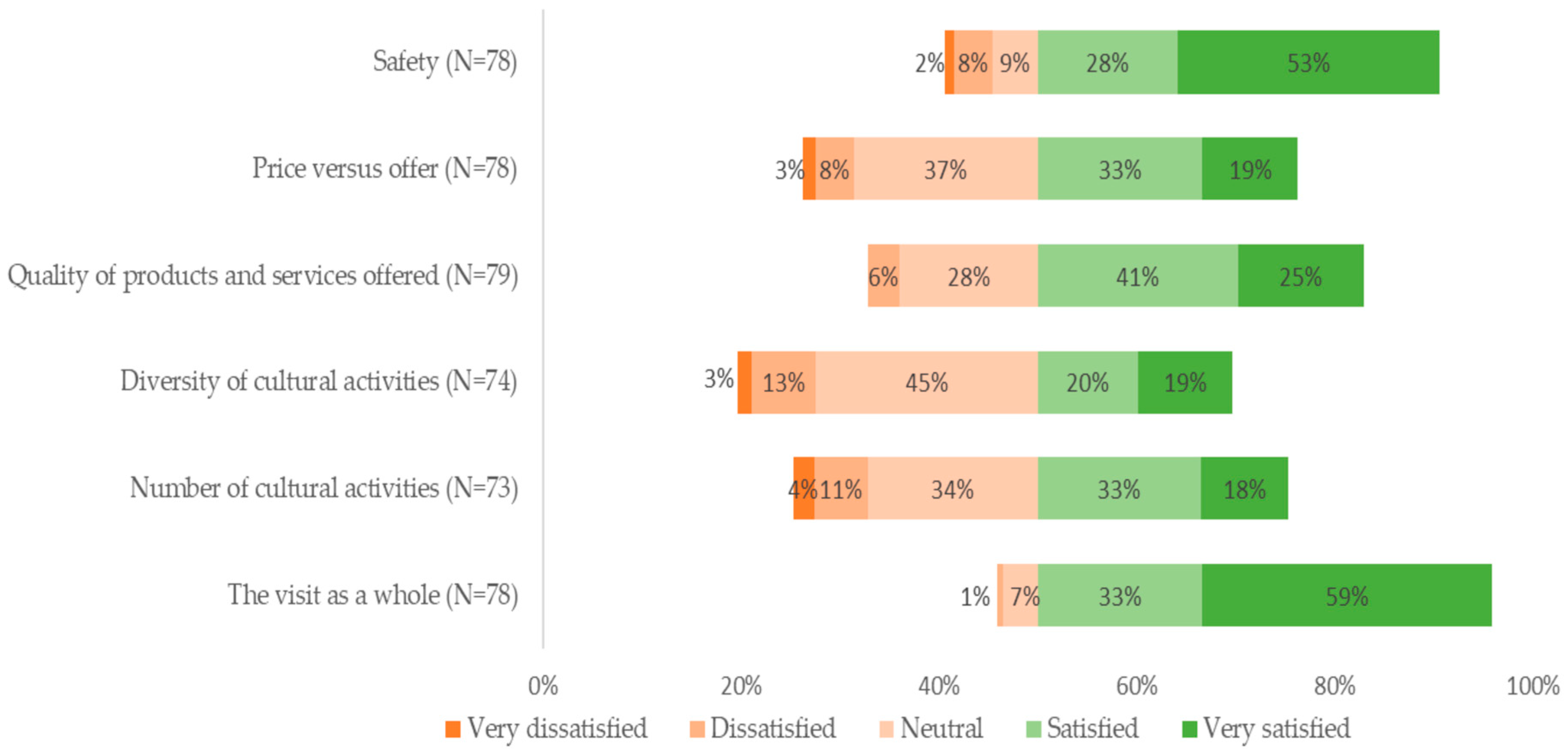 Sustainability 14 00307 g006