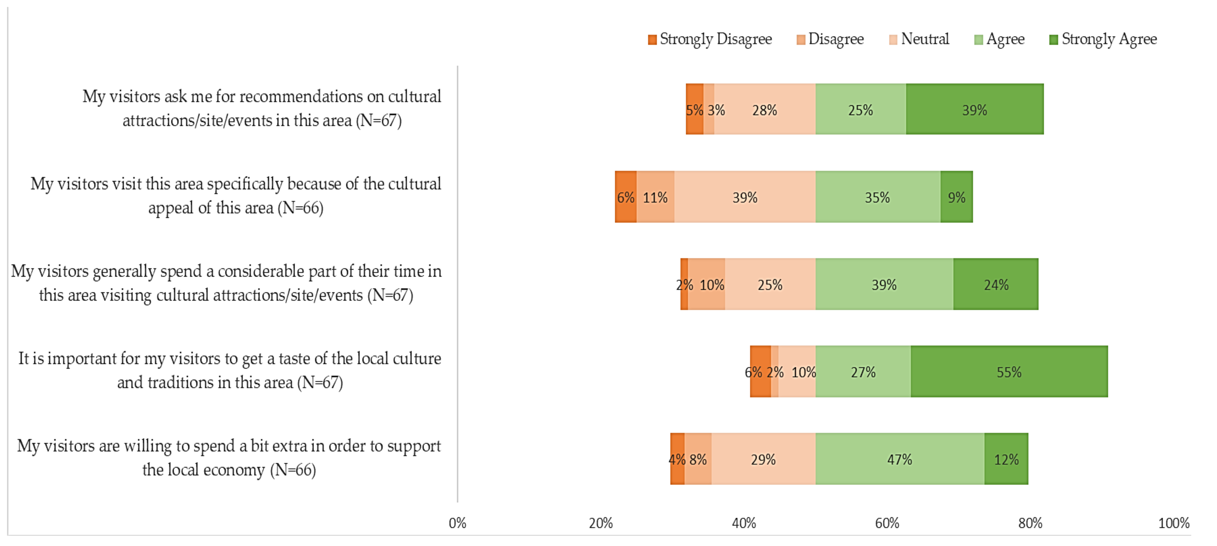 Sustainability 14 00307 g007