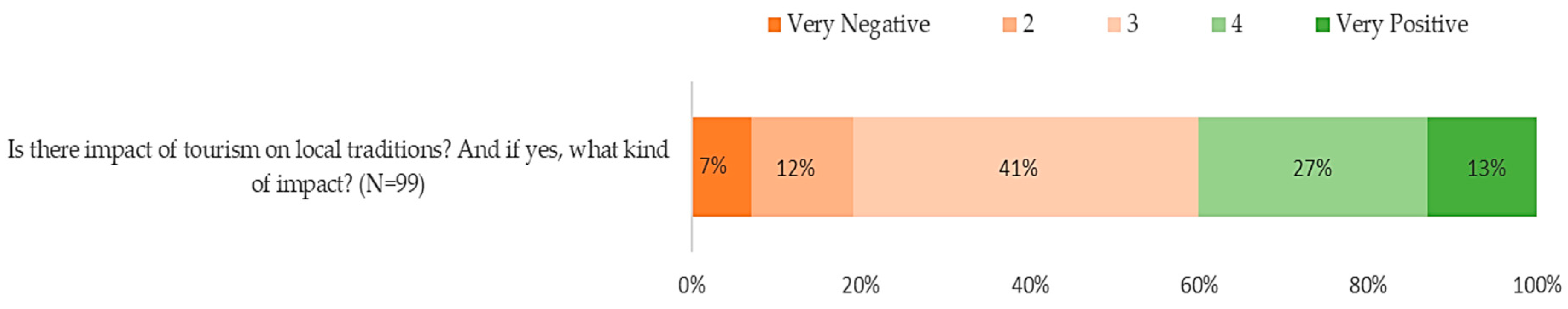 Sustainability 14 00307 g008