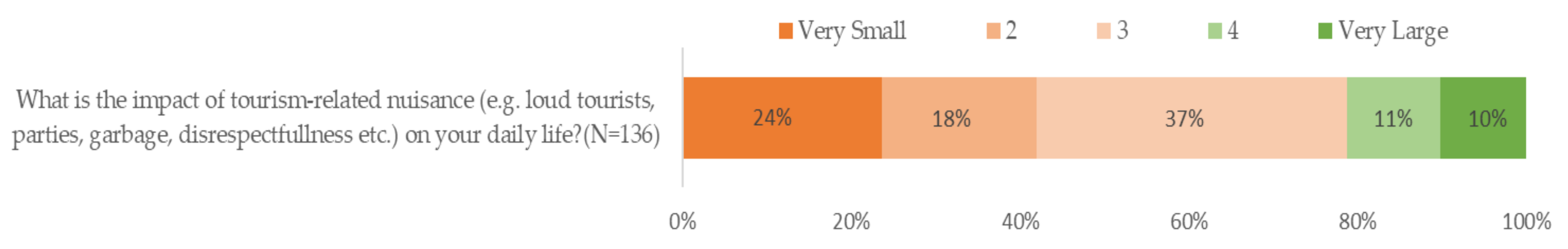Sustainability 14 00307 g009
