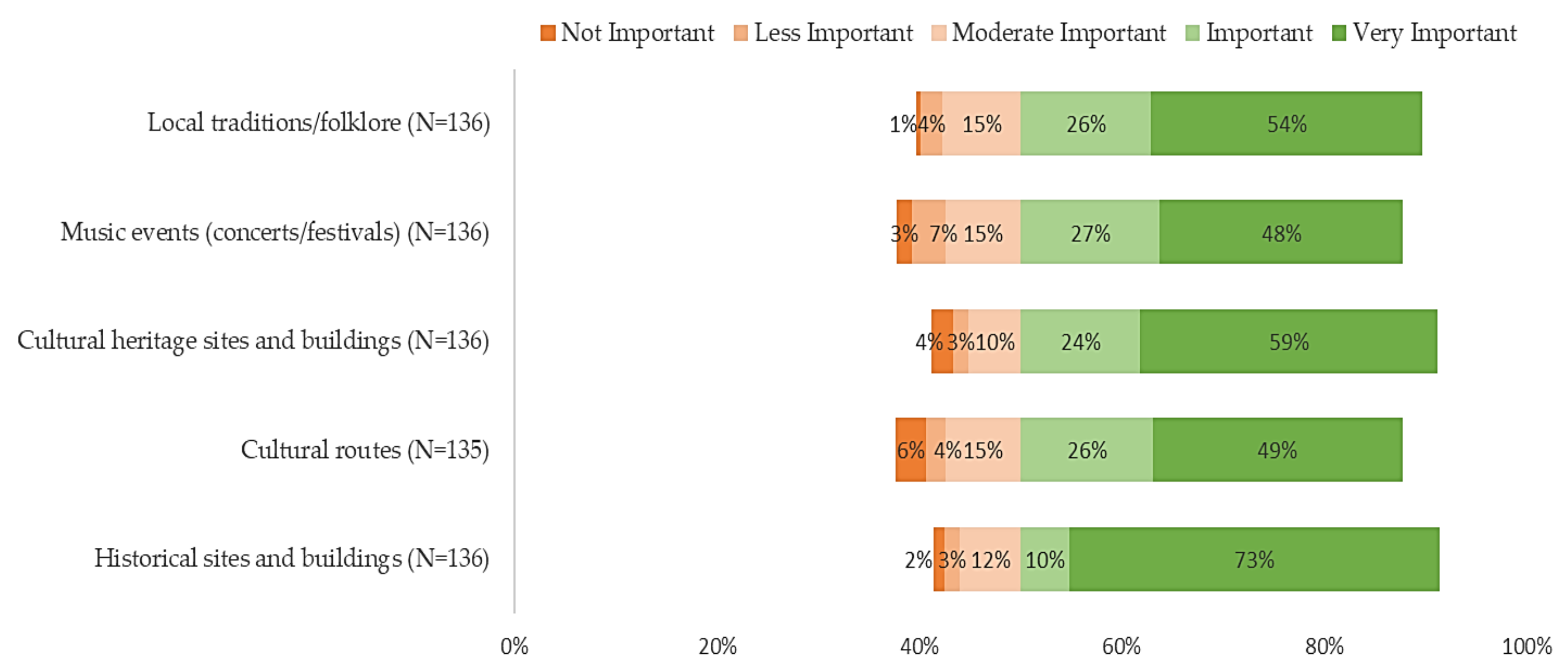 Sustainability 14 00307 g011