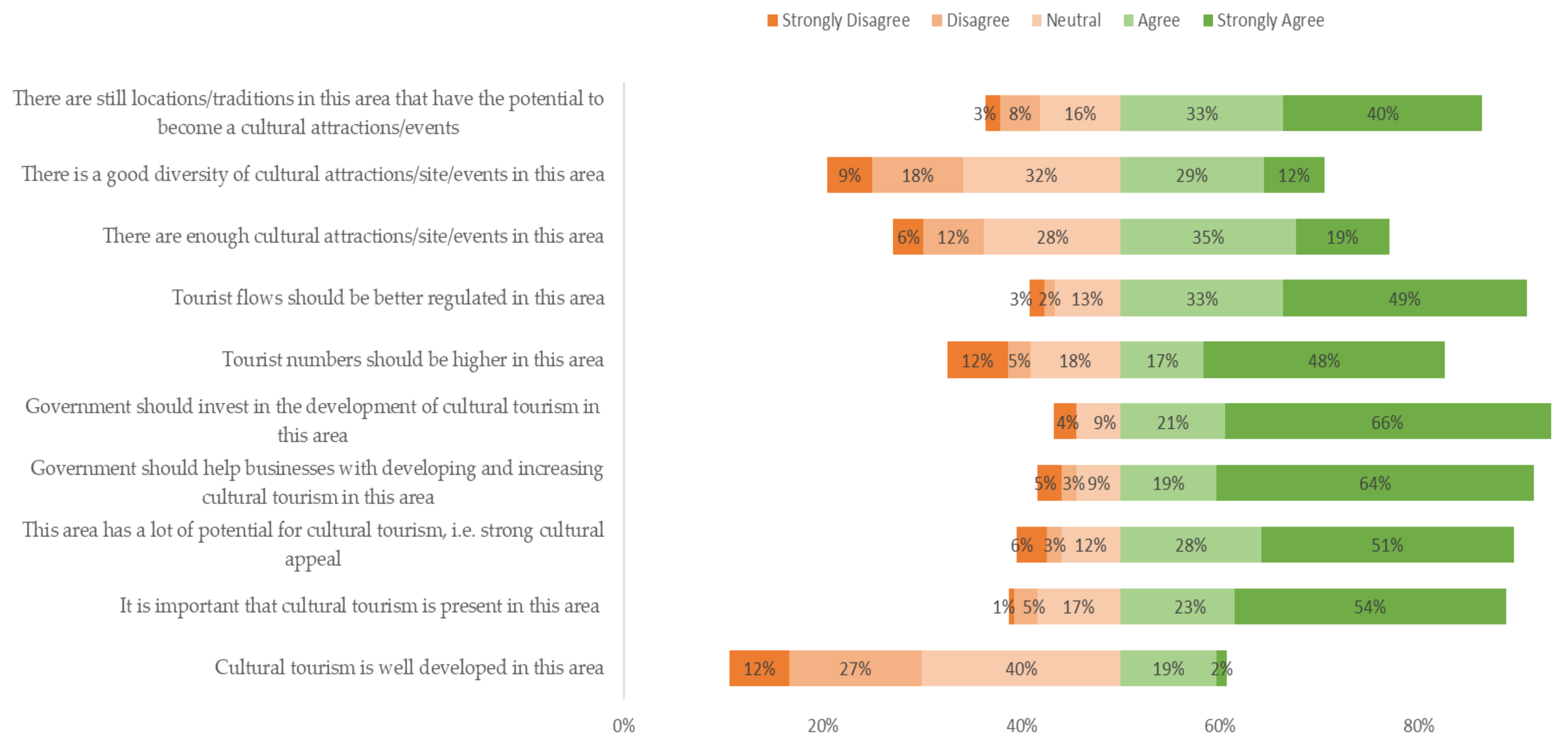 Sustainability 14 00307 g012
