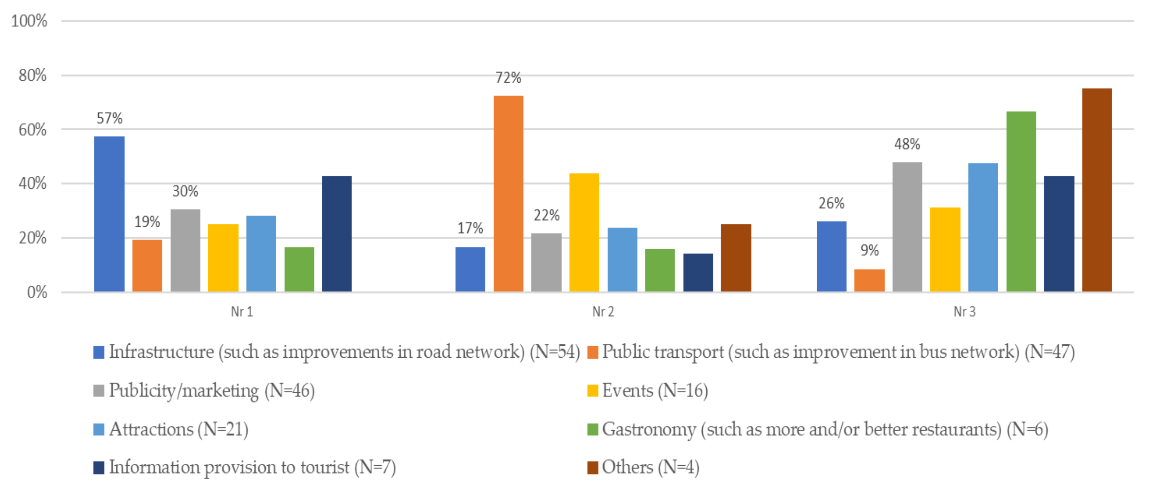 Sustainability 14 00307 g013