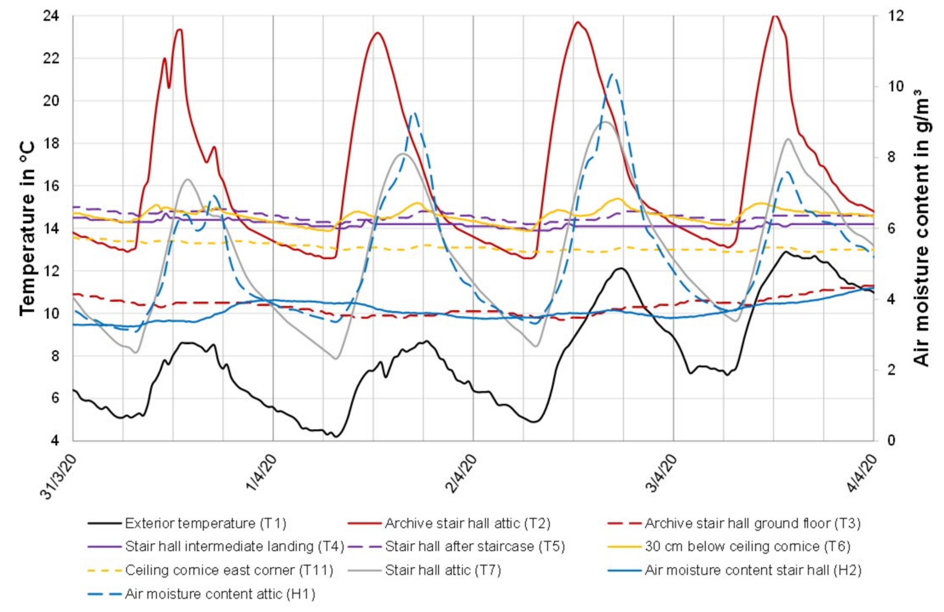 Sustainability 14 00308 g004