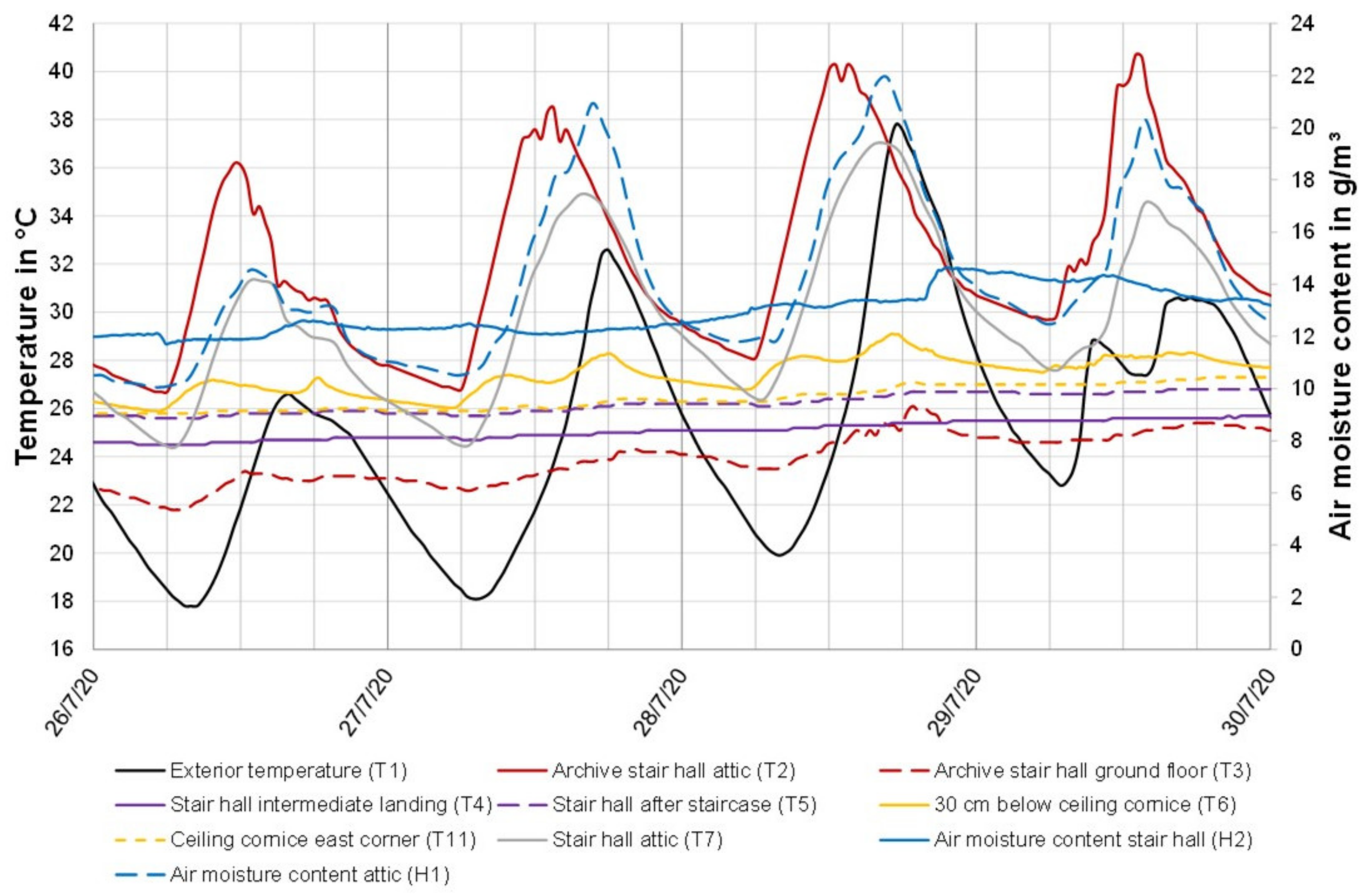 Sustainability 14 00308 g005