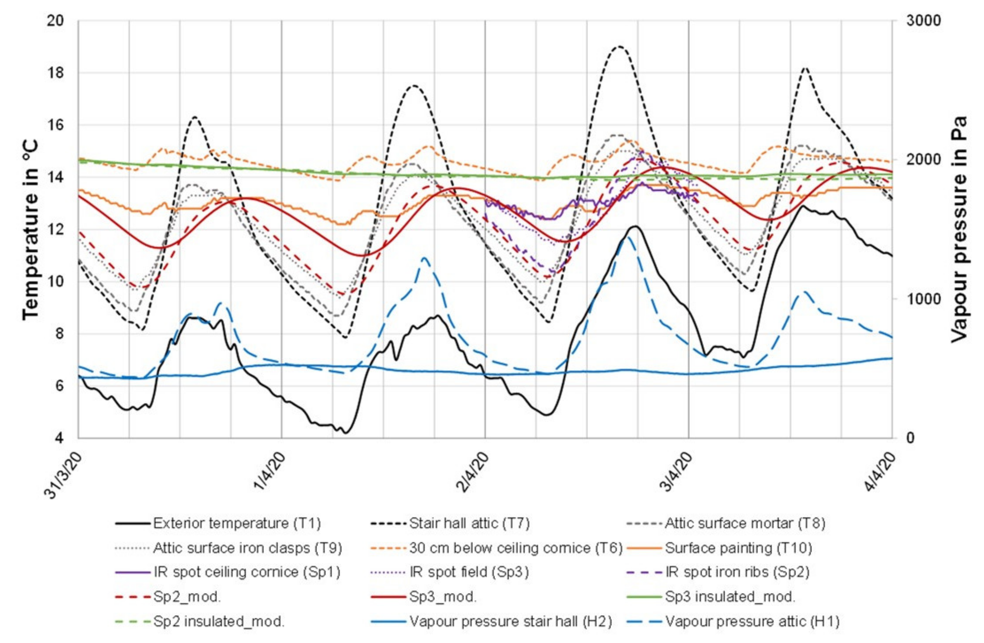 Sustainability 14 00308 g006