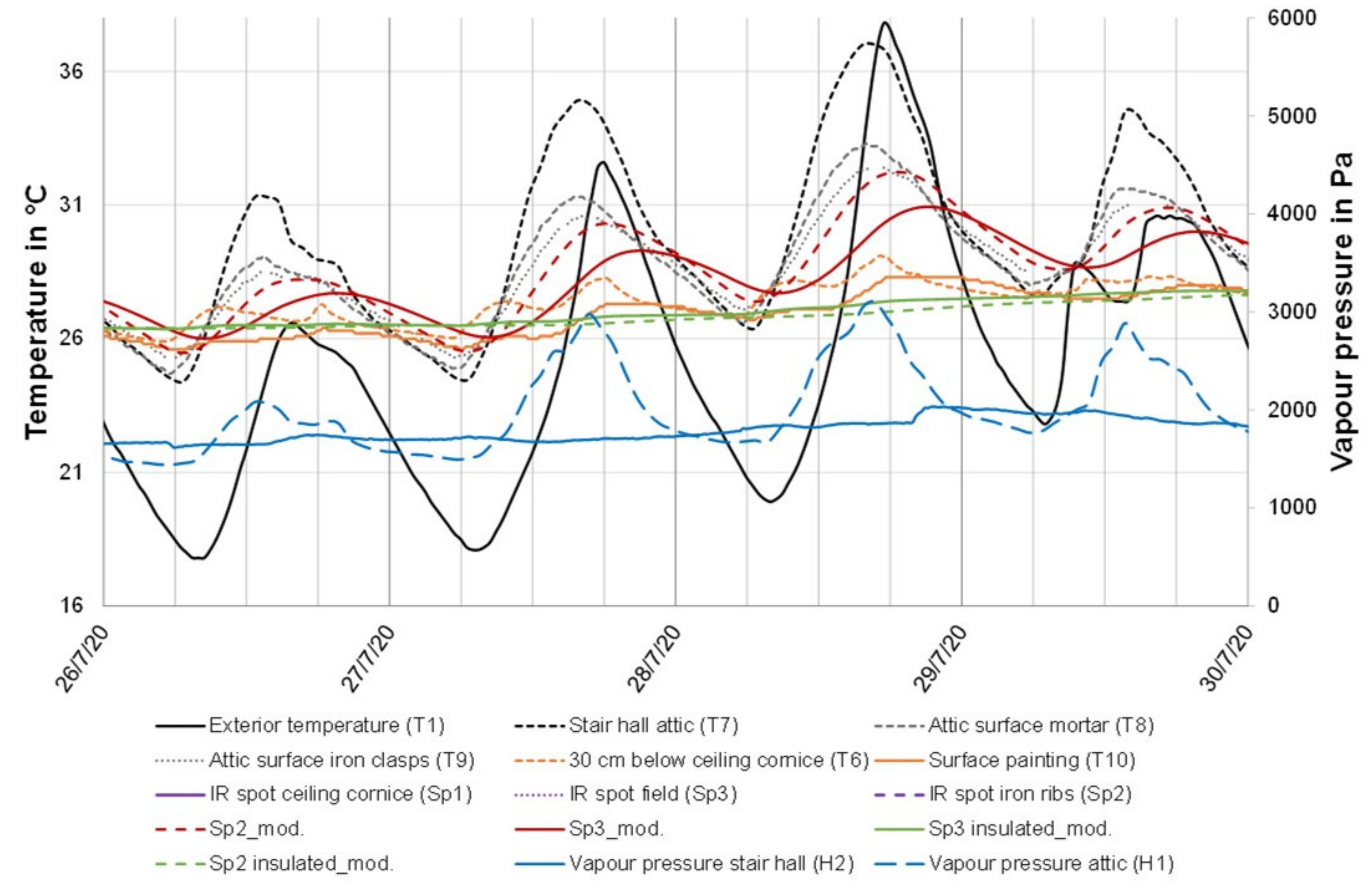 Sustainability 14 00308 g007